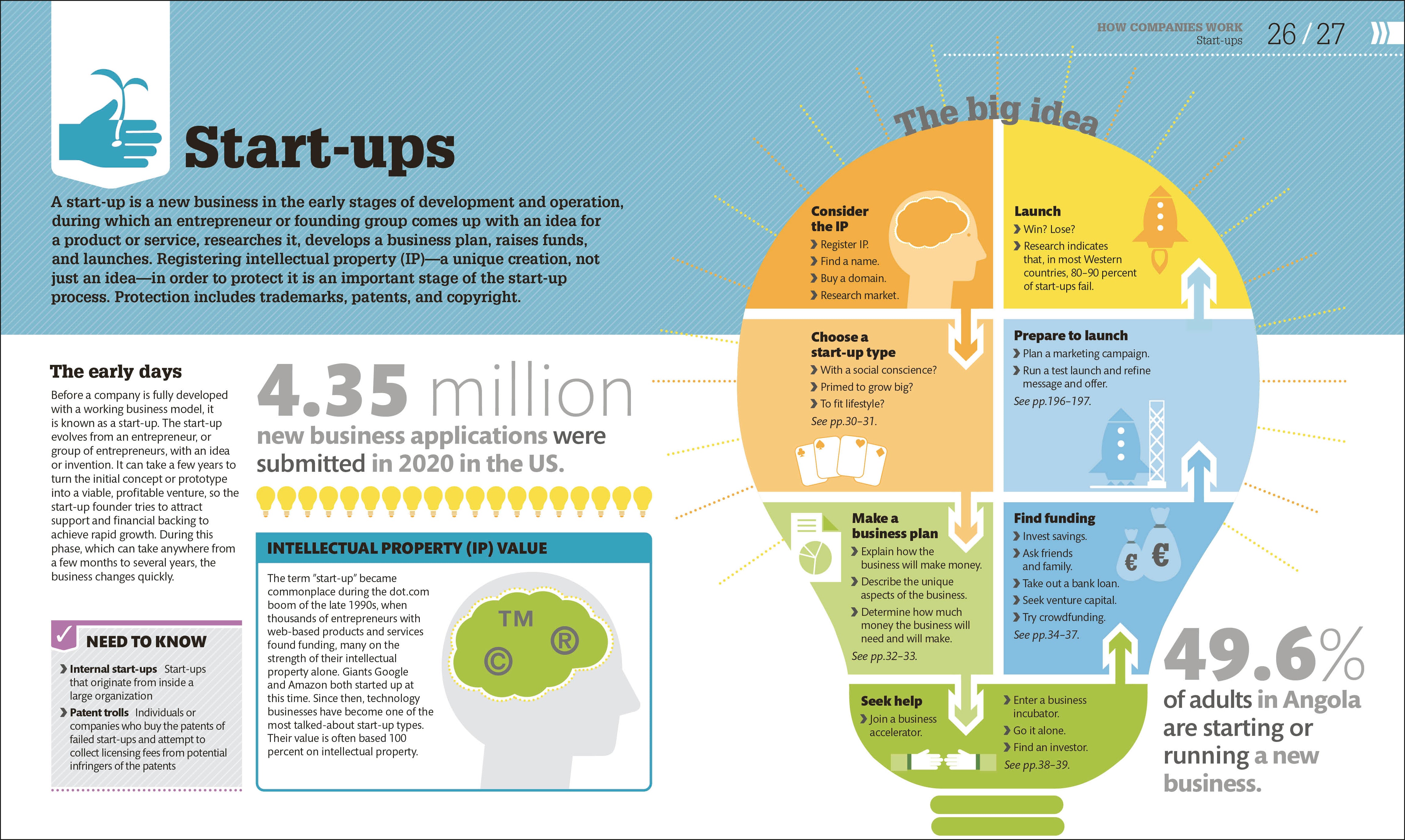 洋書 How Business Works How Business Works: The Facts Visually Explained (How Things Work