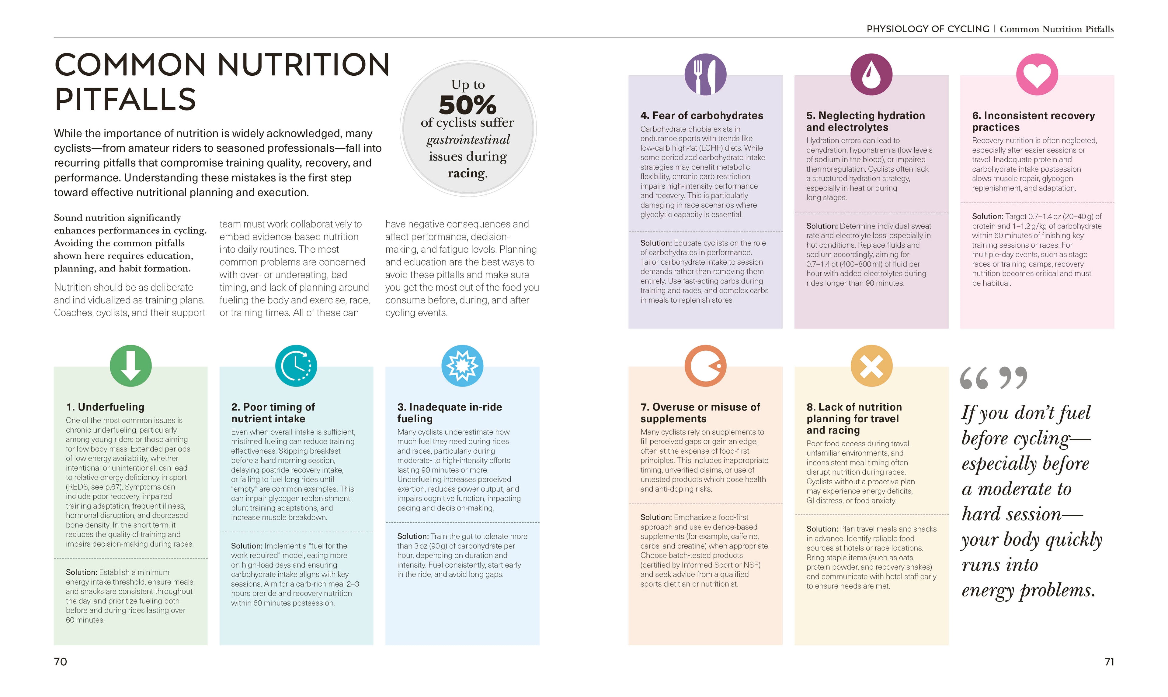 Science of Cycling-Spread, Image, (PRHC, Design, Do, Not, Use)-4