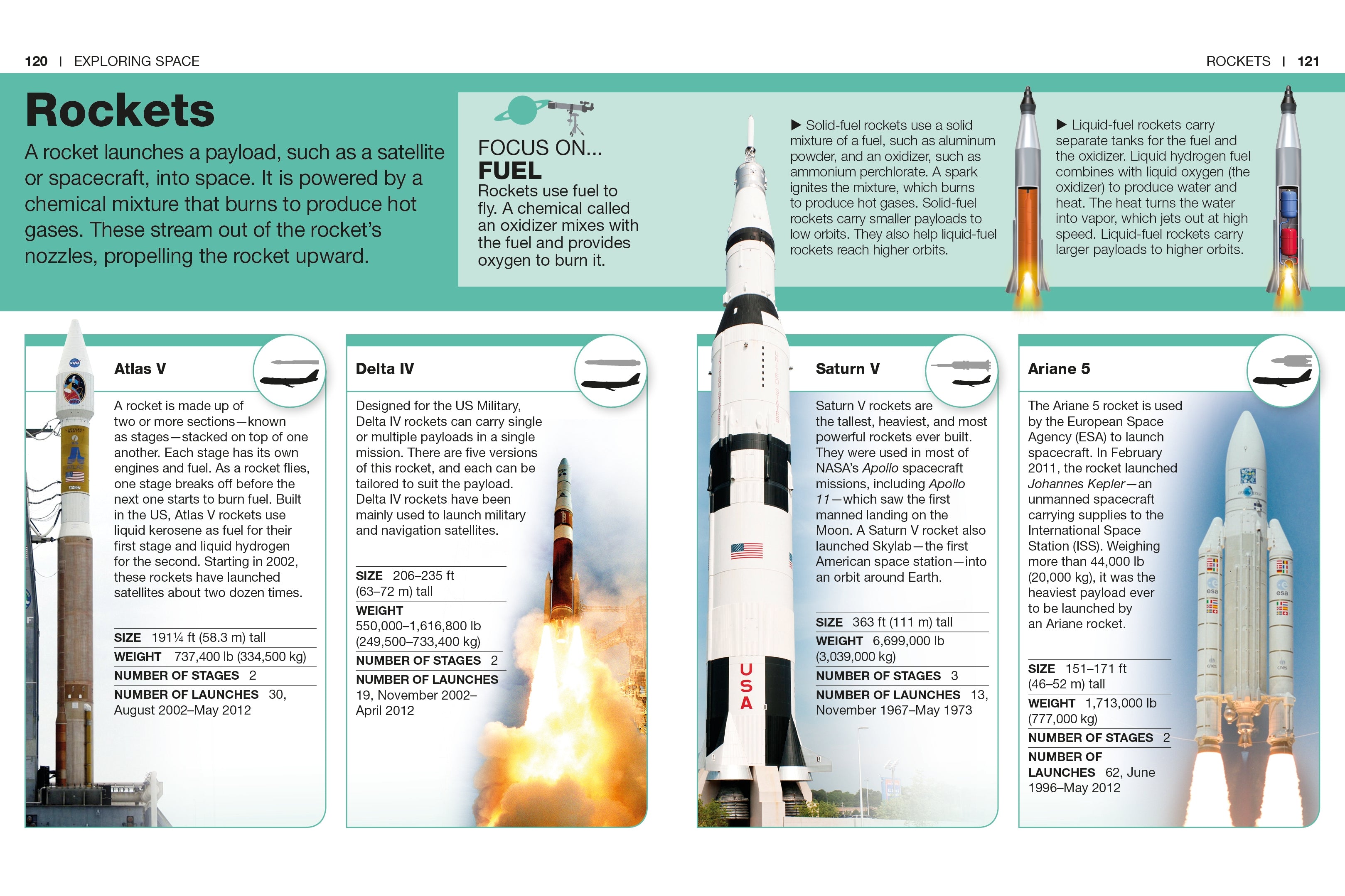 Pocket Genius: Space