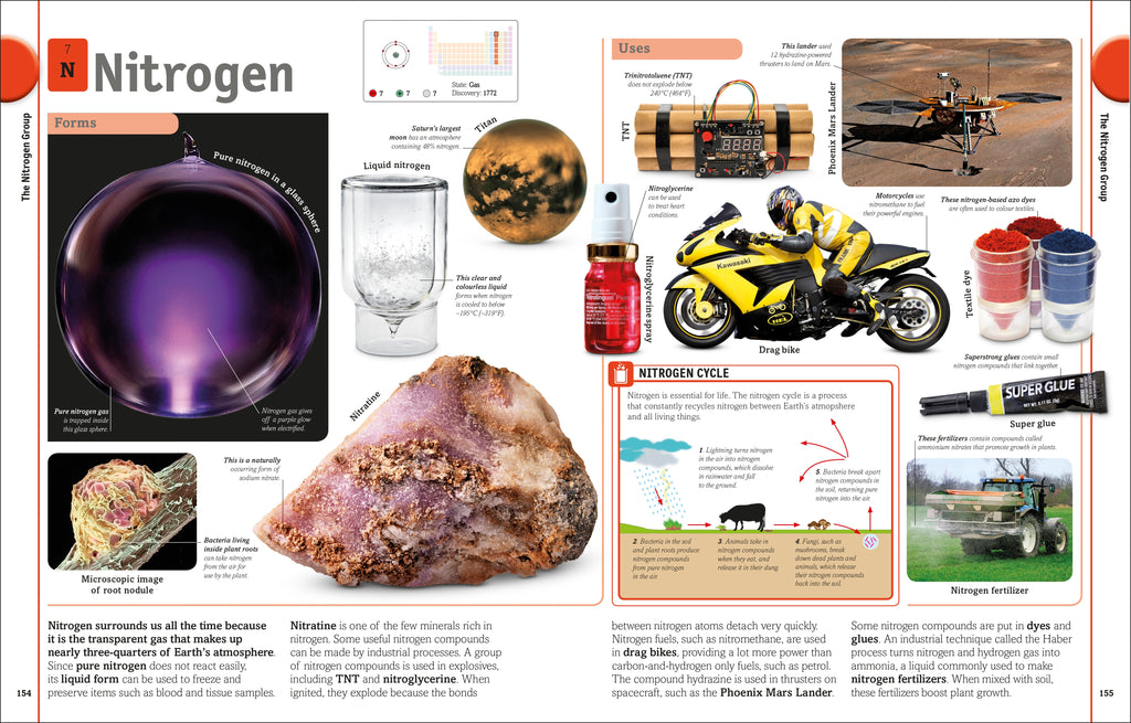 The Periodic Table Book