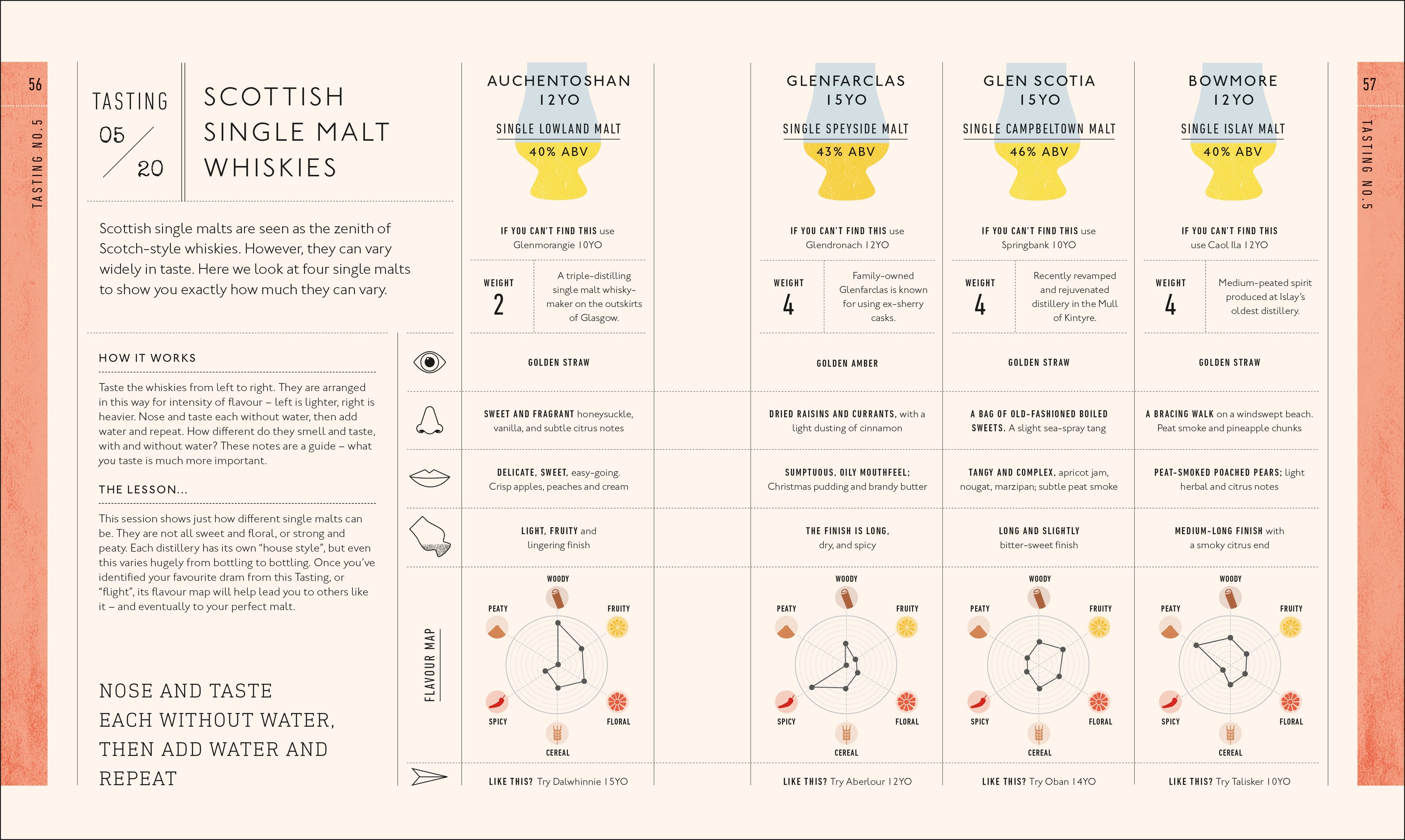 Whisky A Tasting Course