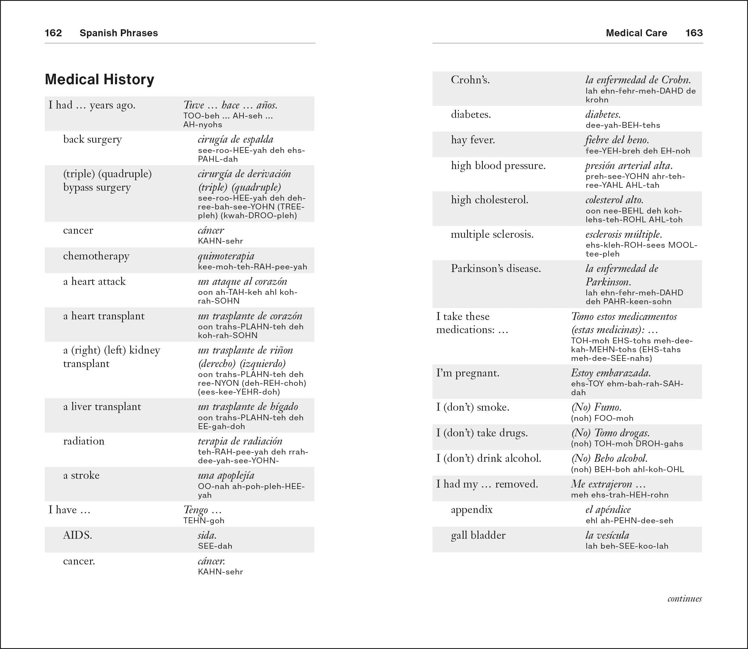 Spanish Phrases for Beginners