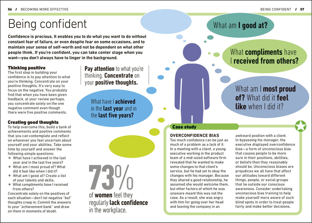 Achieving High Performance-Spread, Image, (PRHC, Design, Do, Not, Use)-3