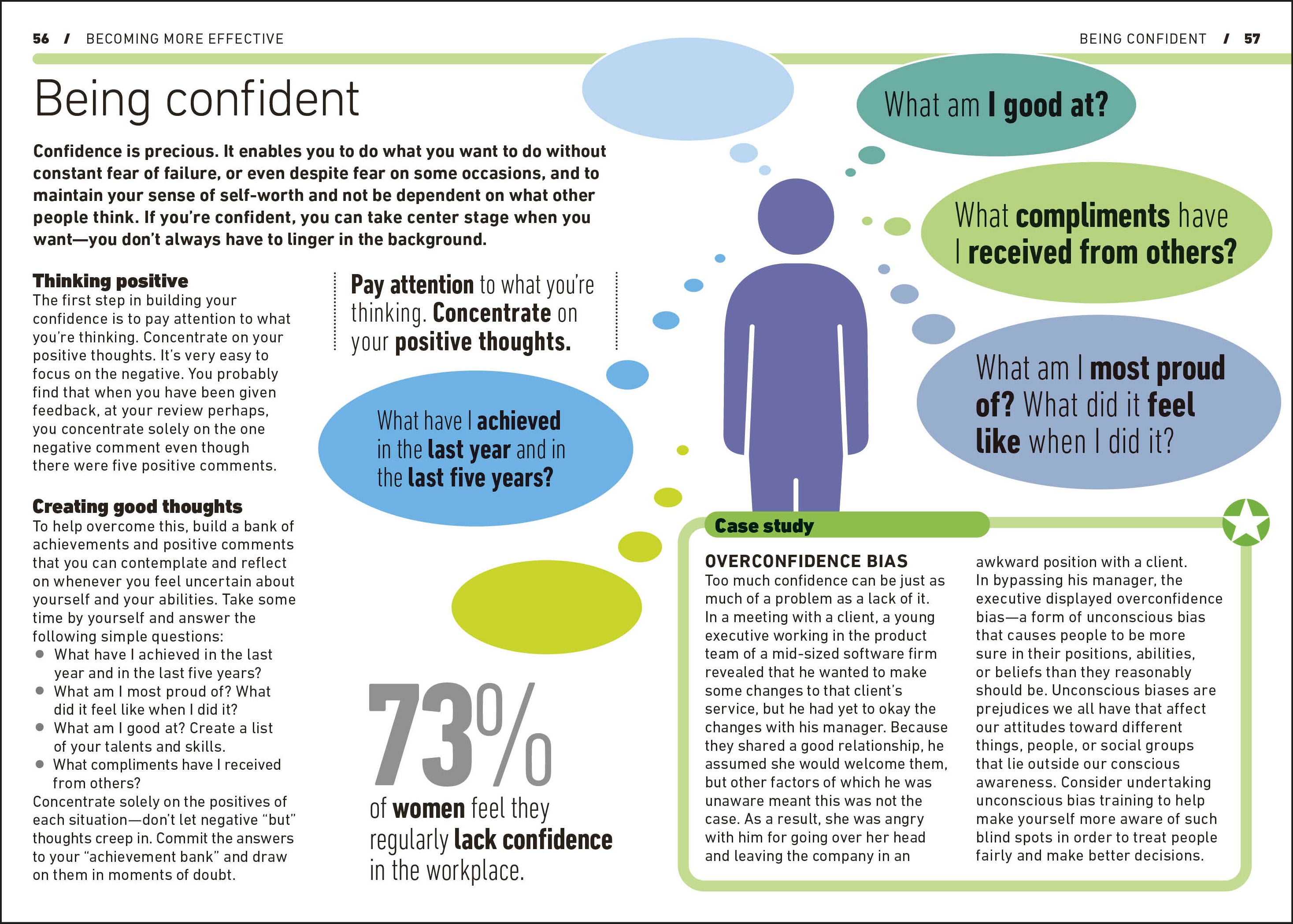 Achieving High Performance-Spread, Image, (PRHC, Design, Do, Not, Use)-3