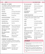 Complete Language Pack Spanish