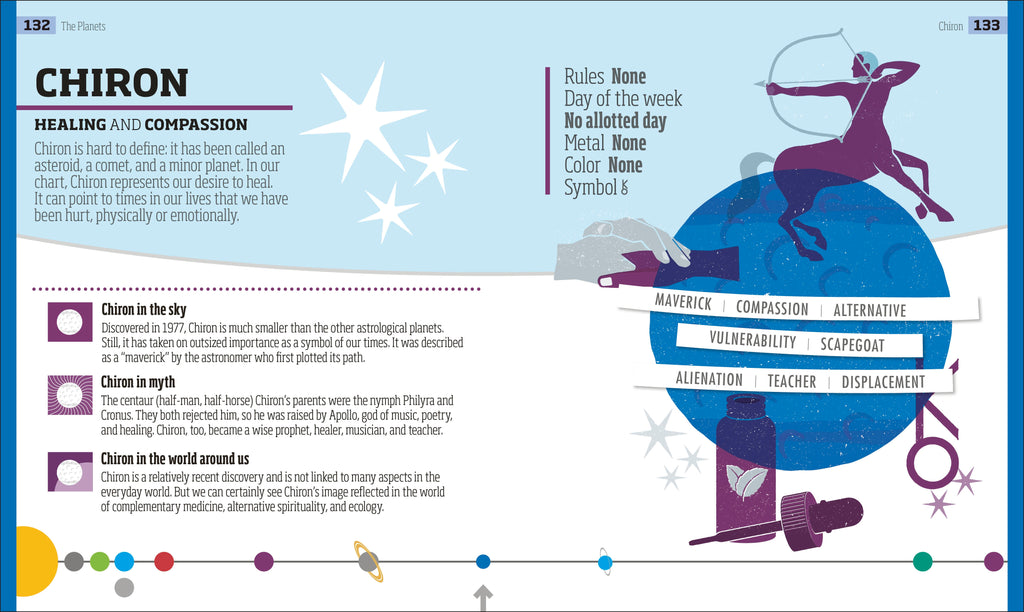 The Secrets of Astrology