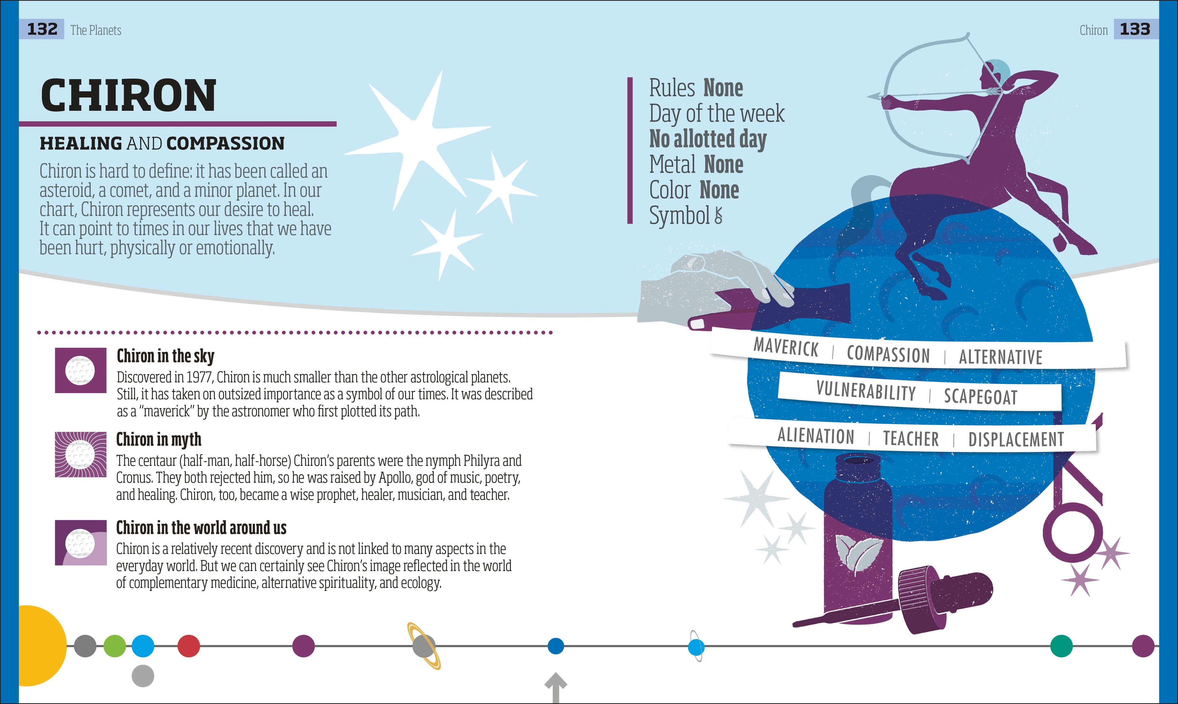 The Secrets of Astrology