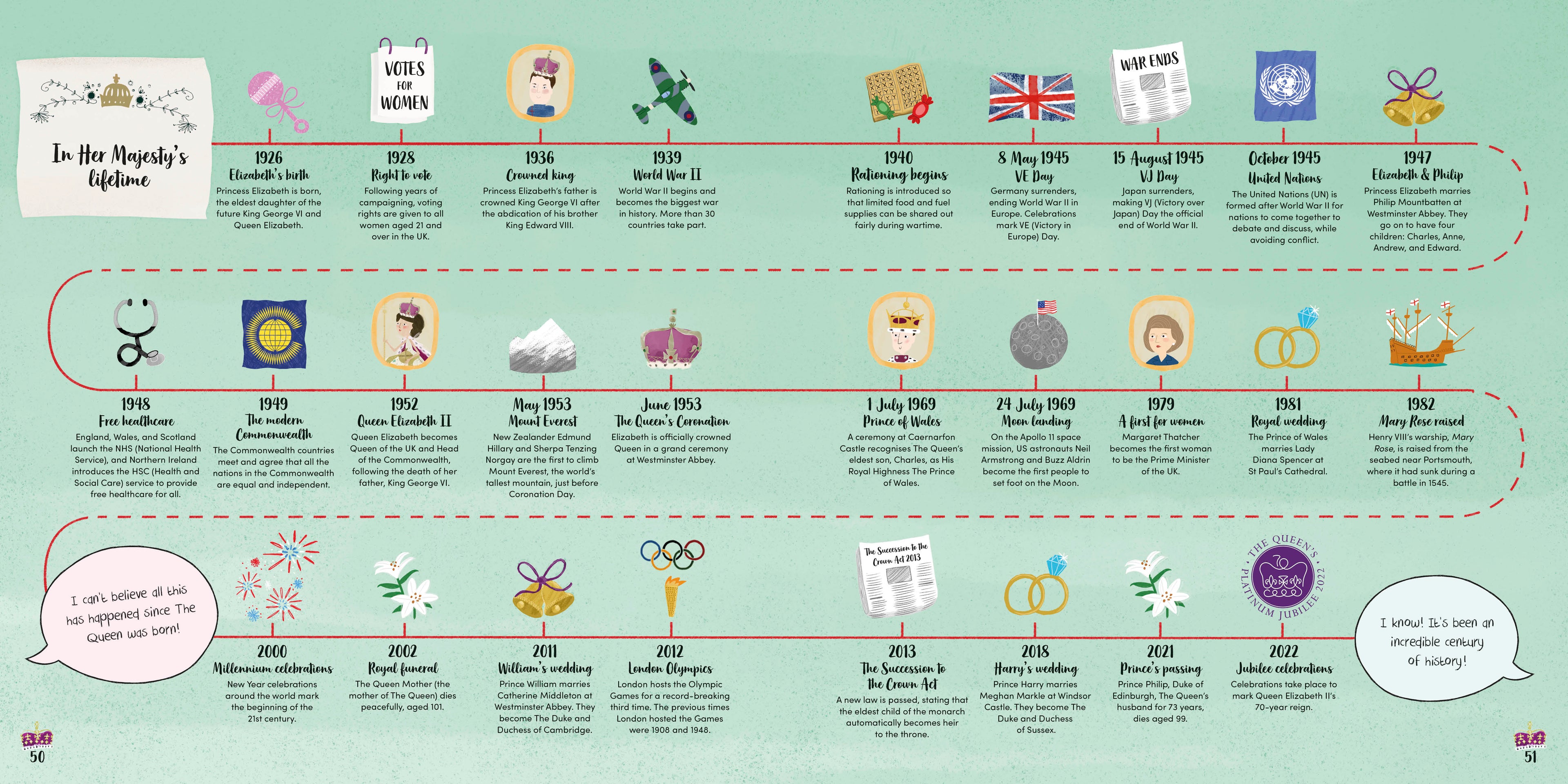 Queen Elizabeth-Spread, Image, (PRHC, Design, Do, Not, Use)-4