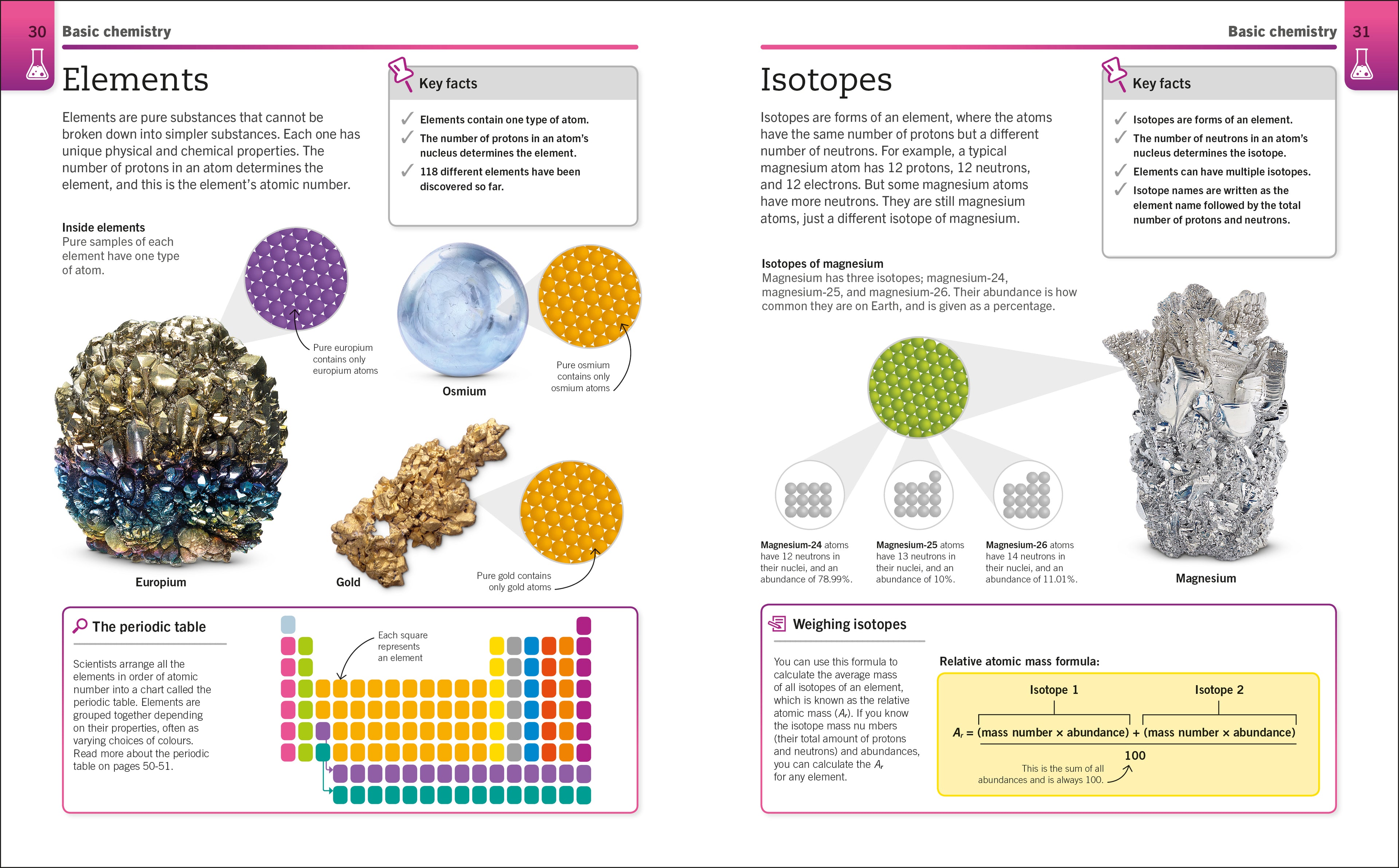 Super Simple Chemistry-Spread-Image-5