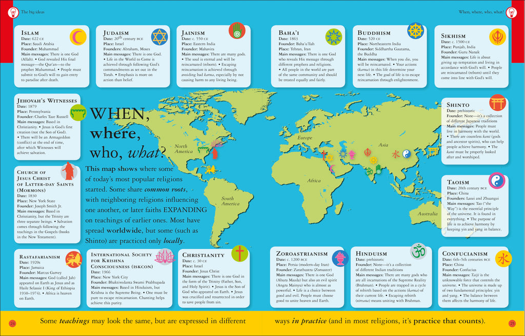 What Do You Believe?