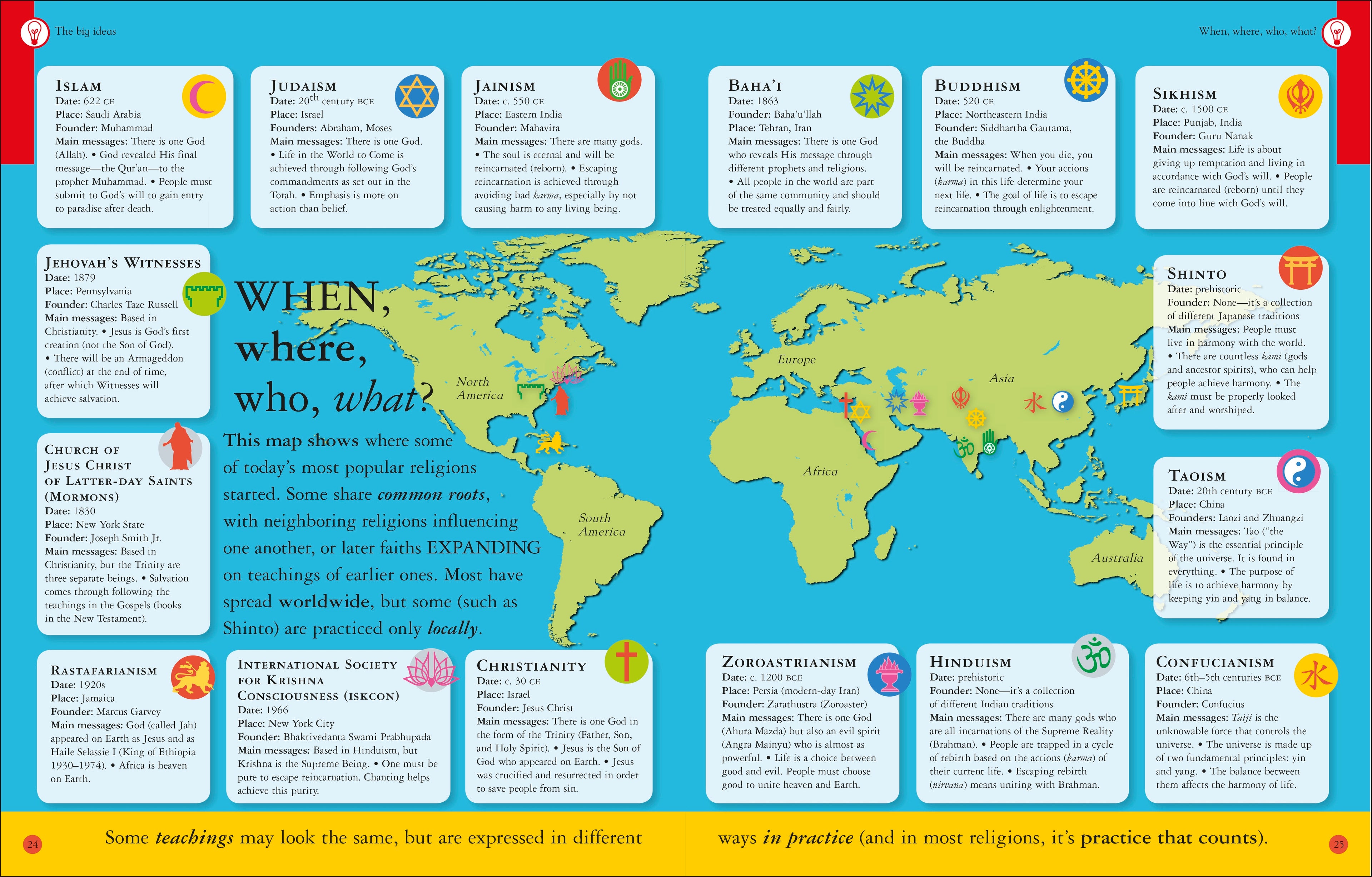 What Do You Believe?