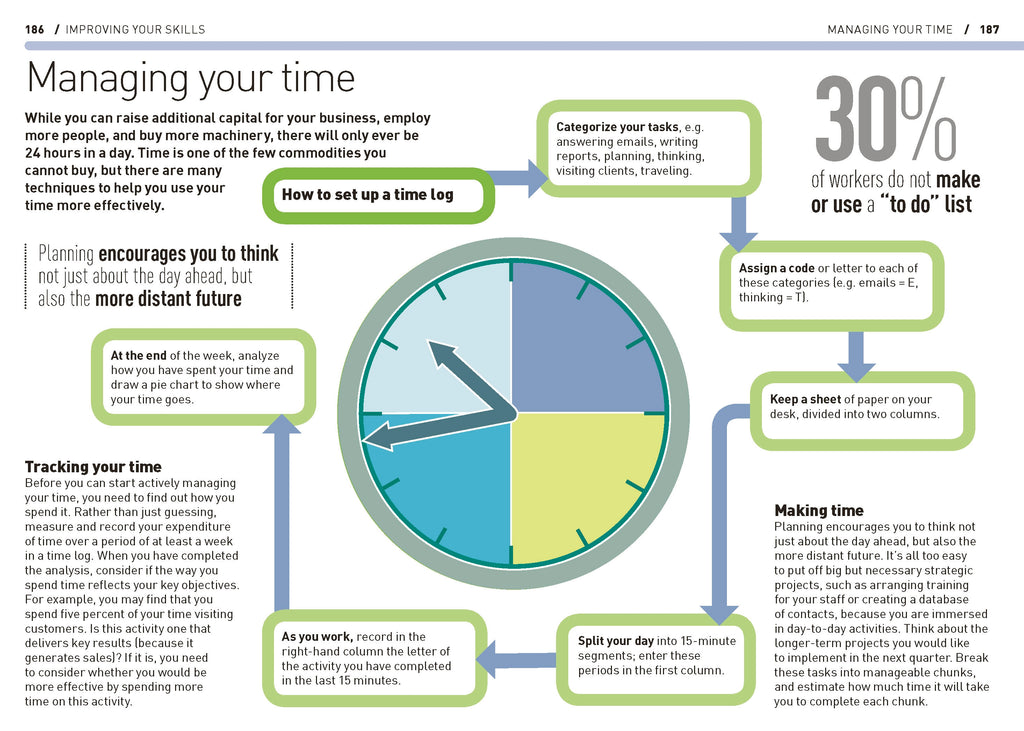 The Essential Manager's Handbook
