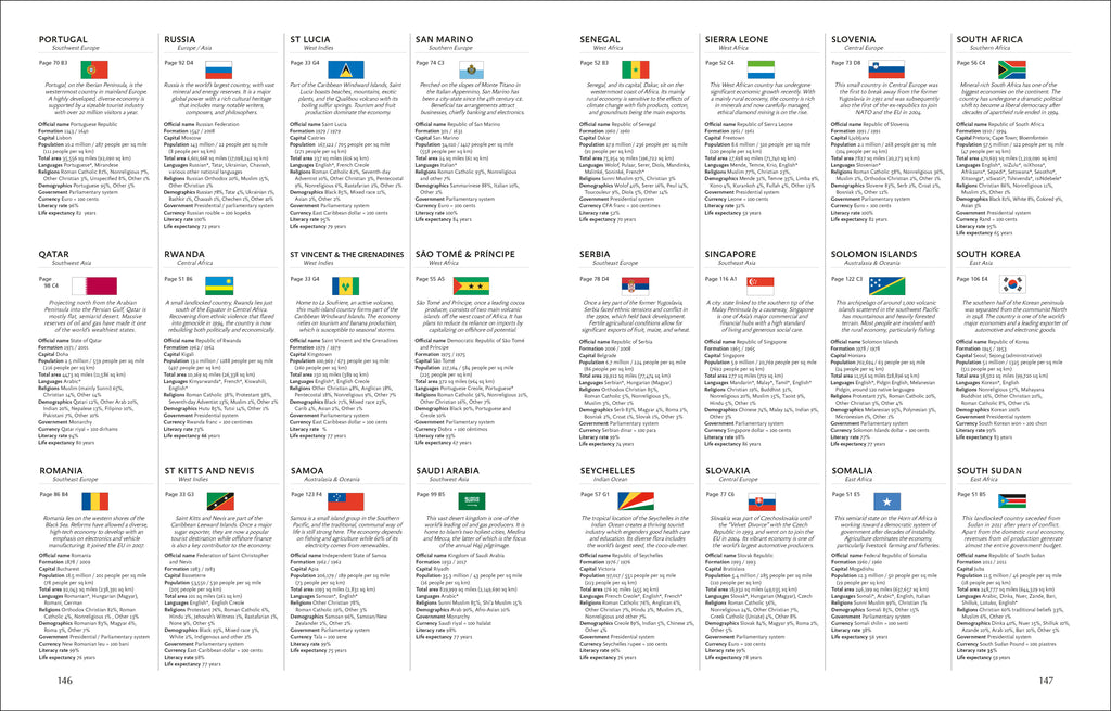 Compact World Atlas-Spread, Image, (PRHC, Design, Do, Not, Use)-4