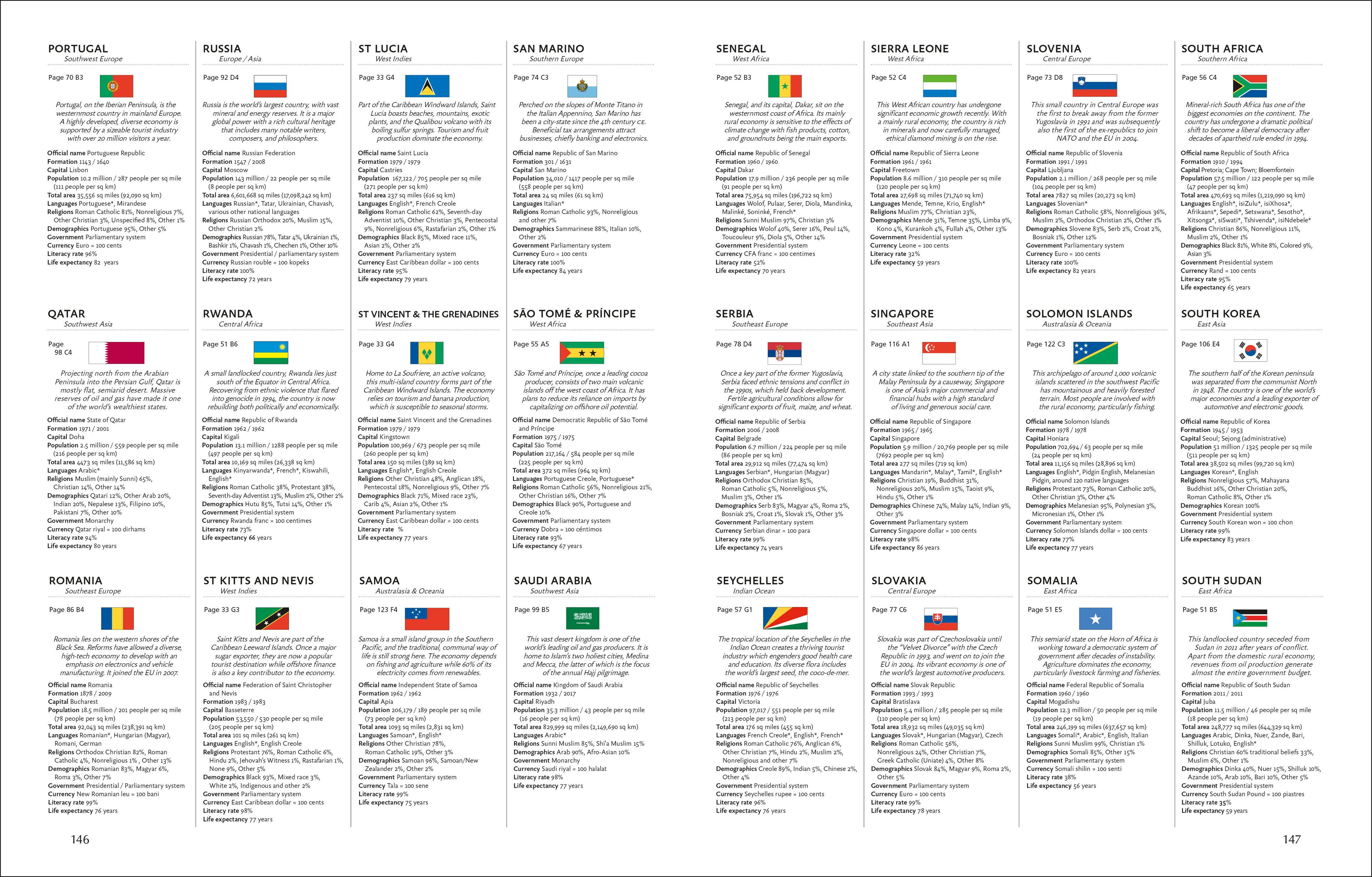 Compact World Atlas-Spread, Image, (PRHC, Design, Do, Not, Use)-4