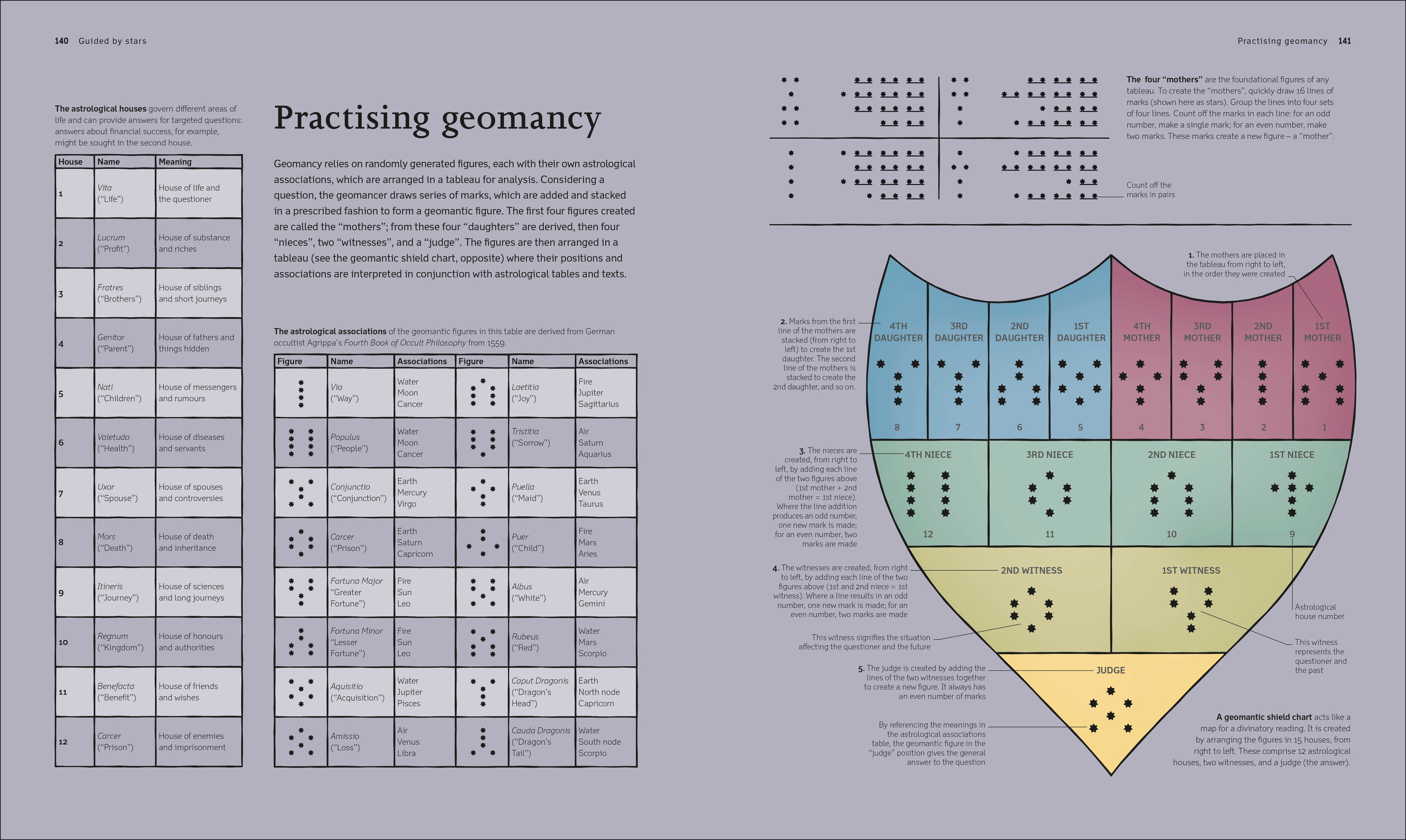 A History of Astrology, Divination and Prophecy