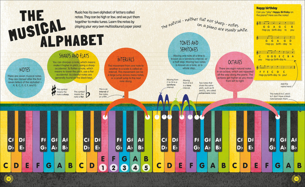 Music and How it Works