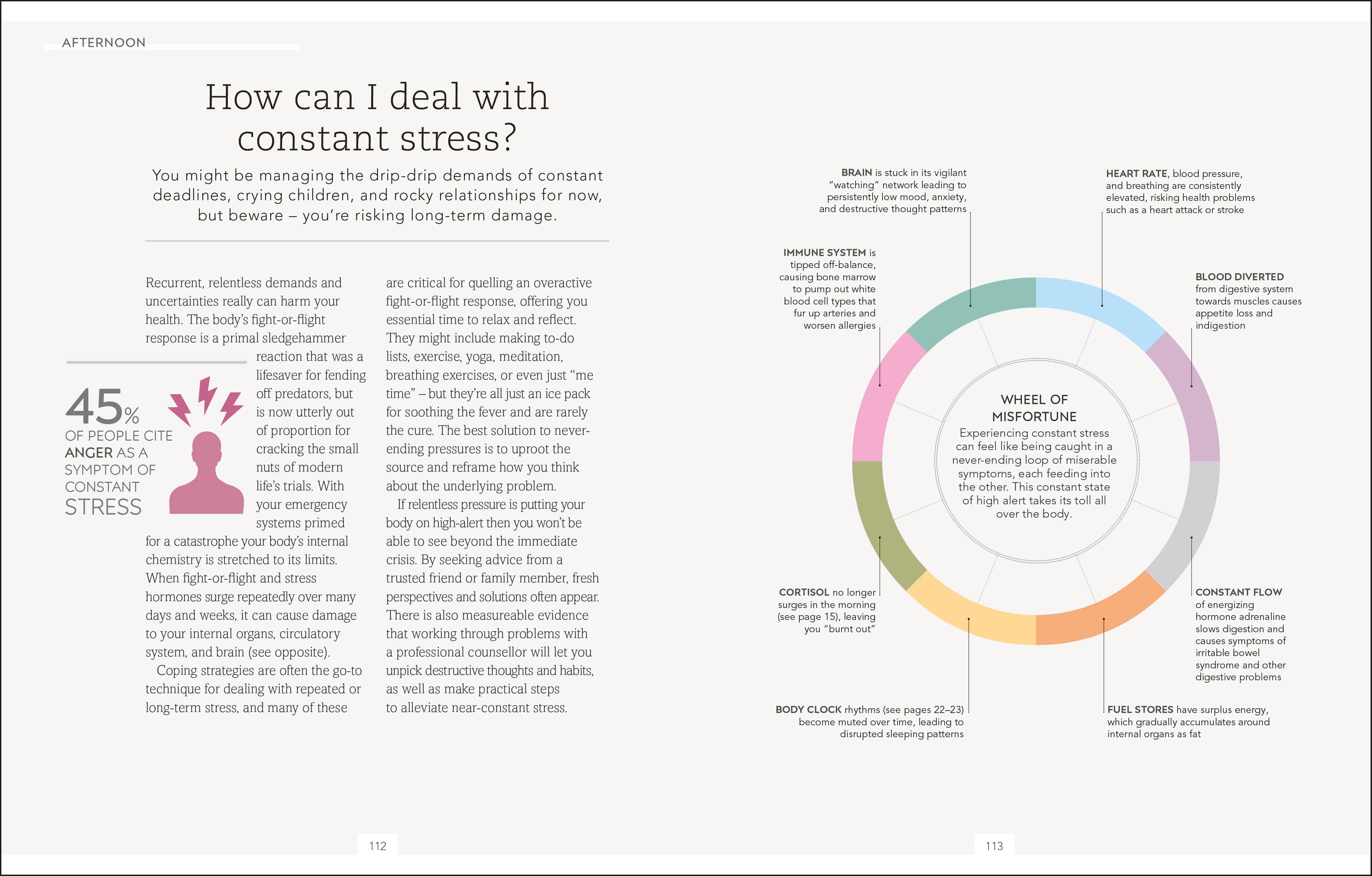 The Science of Living – DK