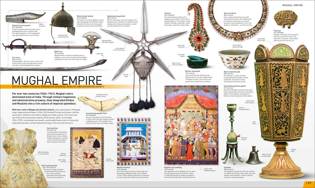 History Year by Year