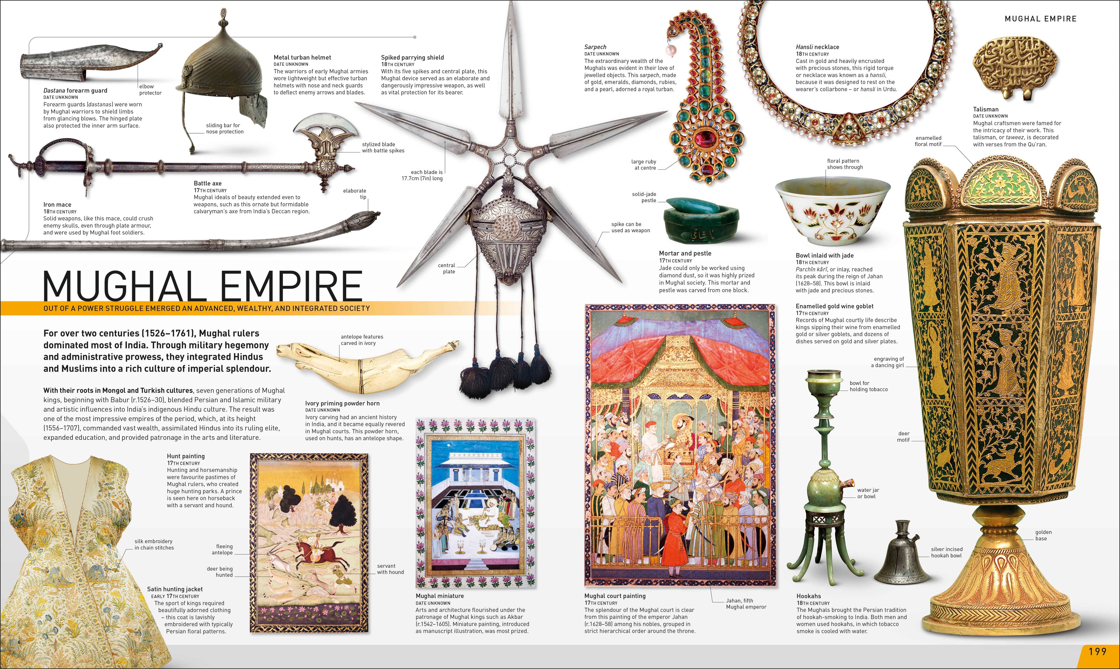 History Year by Year