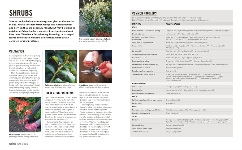 Grow Pests & Diseases-Spread, Image, (PRHC, Design, Do, Not, Use)-2