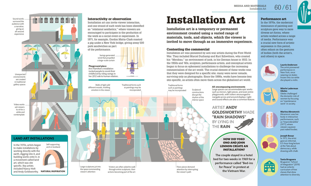 How Art Works-Spread, Image, (PRHC, Design, Do, Not, Use)-2