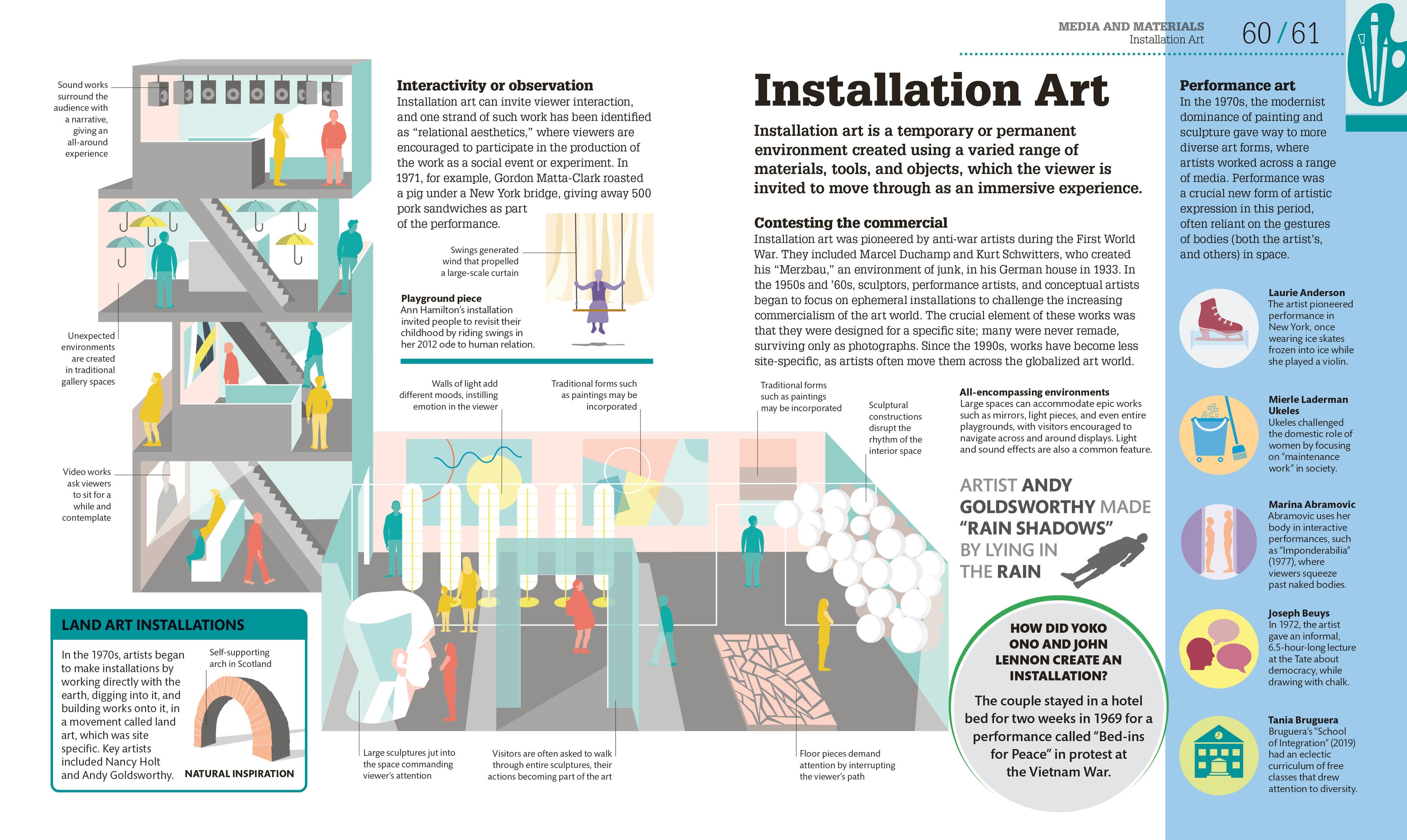 How Art Works-Spread, Image, (PRHC, Design, Do, Not, Use)-2