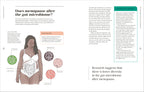 The Science of Menopause-Spread, Image, (PRHC, Design, Do, Not, Use)-3