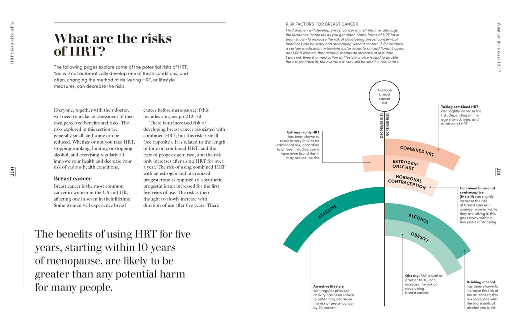The Science of Menopause-Spread, Image, (PRHC, Design, Do, Not, Use)-5