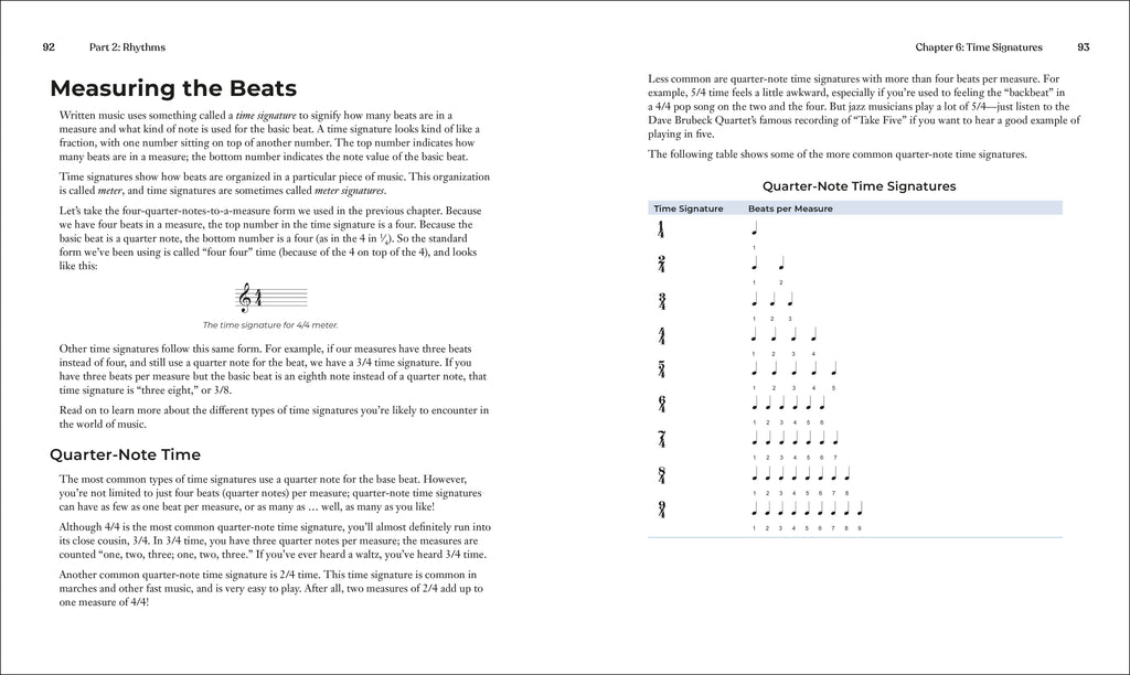 Music Theory Note by Note-Spread, Image, (PRHC, Design, Do, Not, Use)-3