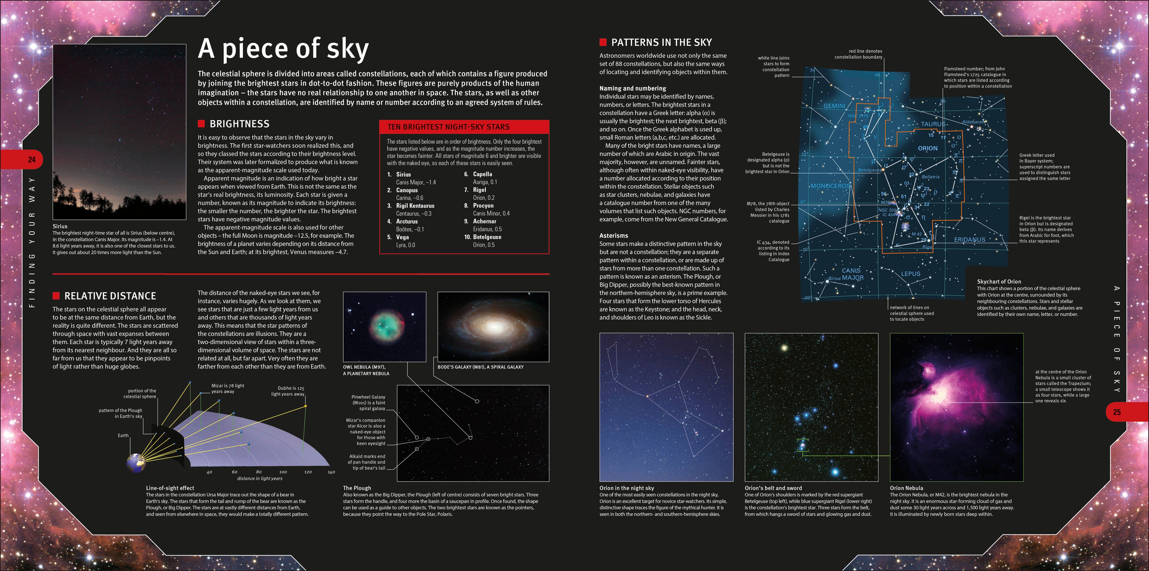 Starfinder-Spread, Image, (PRHC, Design, Do, Not, Use)-1
