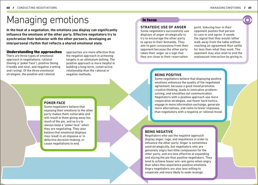 Negotiating-Spread, Image, (PRHC, Design, Do, Not, Use)-5