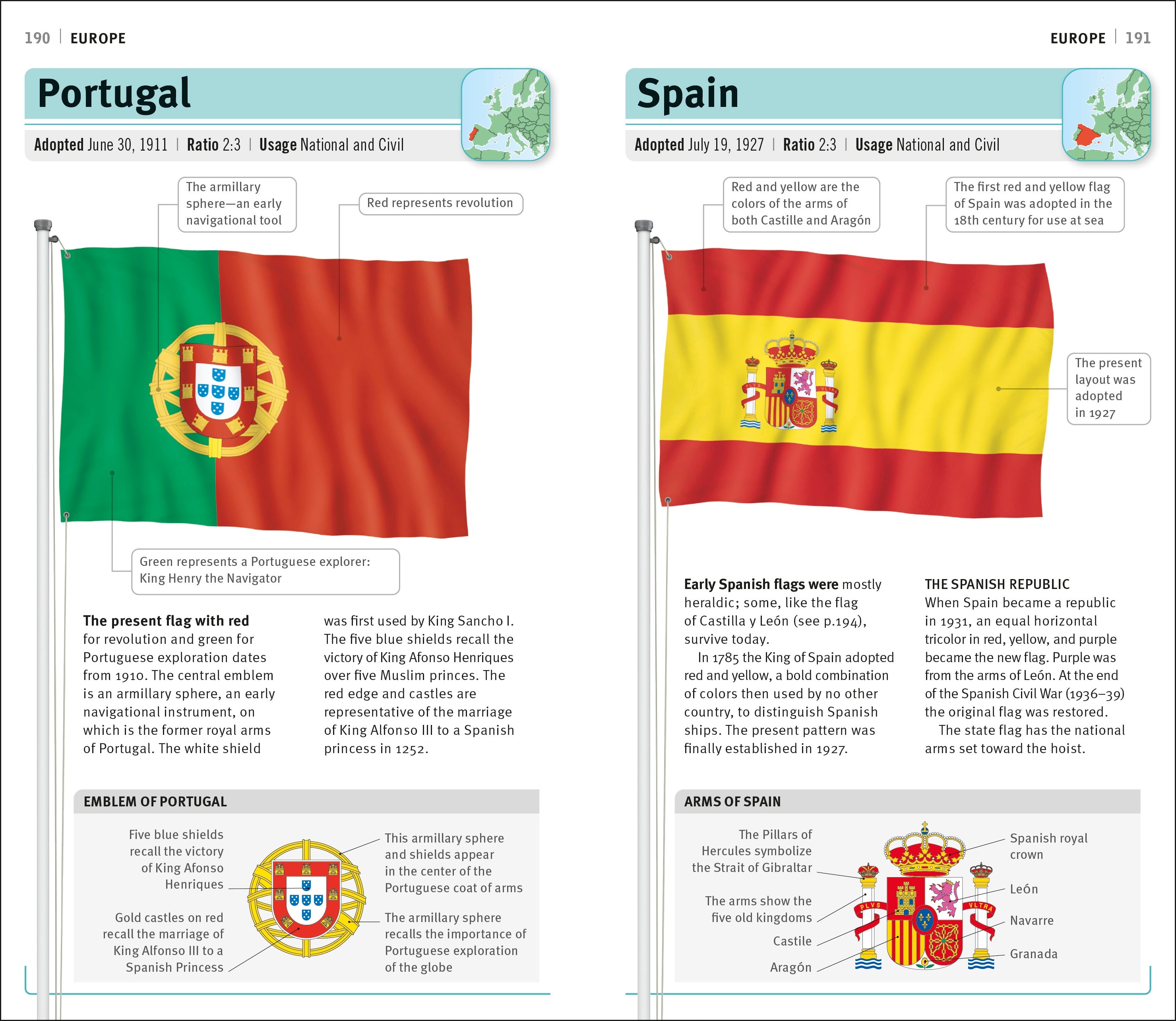 Complete Flags of the World