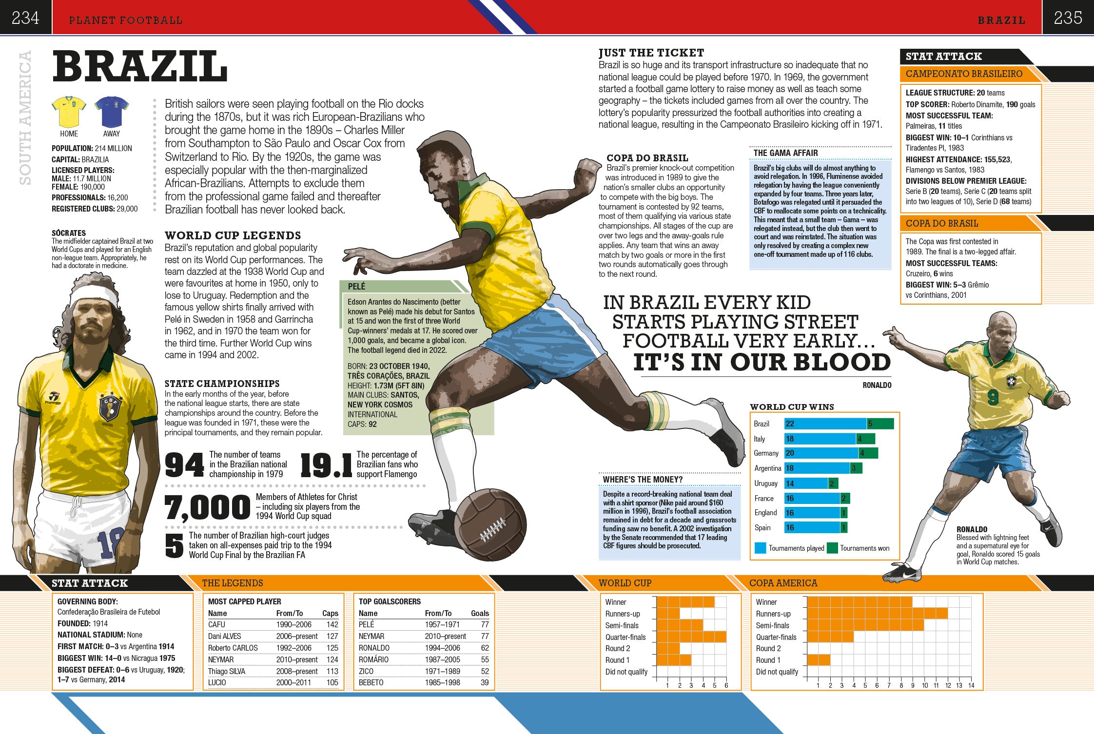 The Football Book-Spread, Image, (PRHC, Design, Do, Not, Use)-6