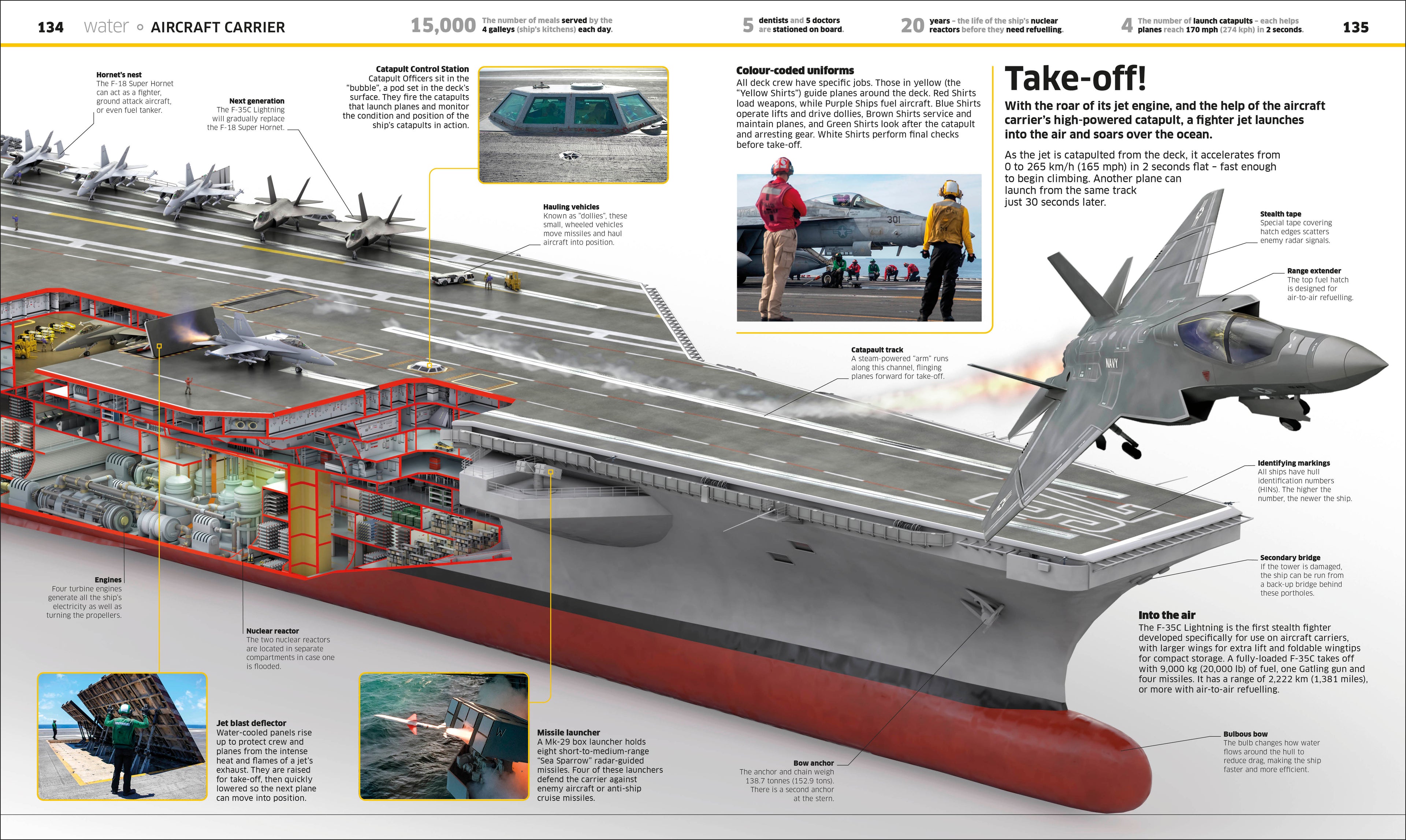 Knowledge Encyclopedia Transport!-Spread, Image, (PRHC, Design, Do, Not, Use)-3