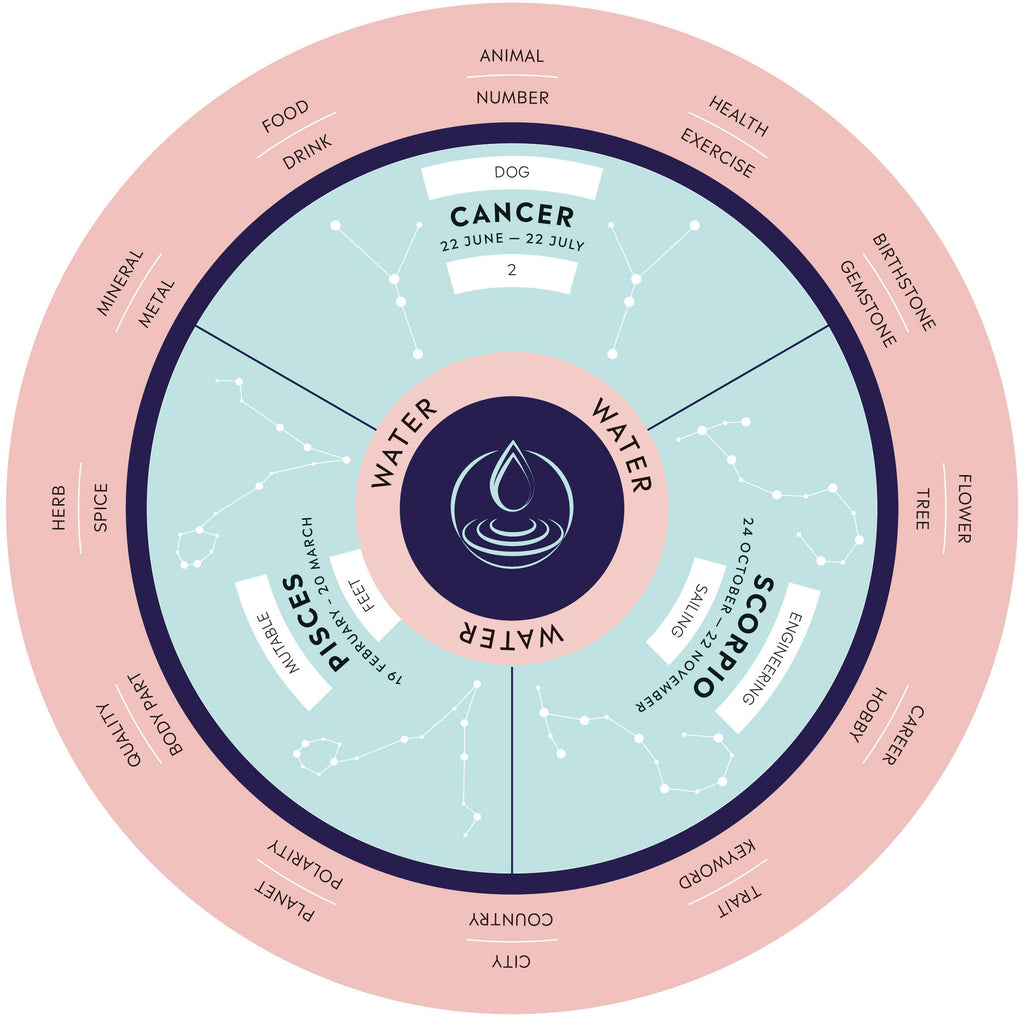 Parkers' Astrology-spread image