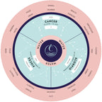 Parkers' Astrology-spread image