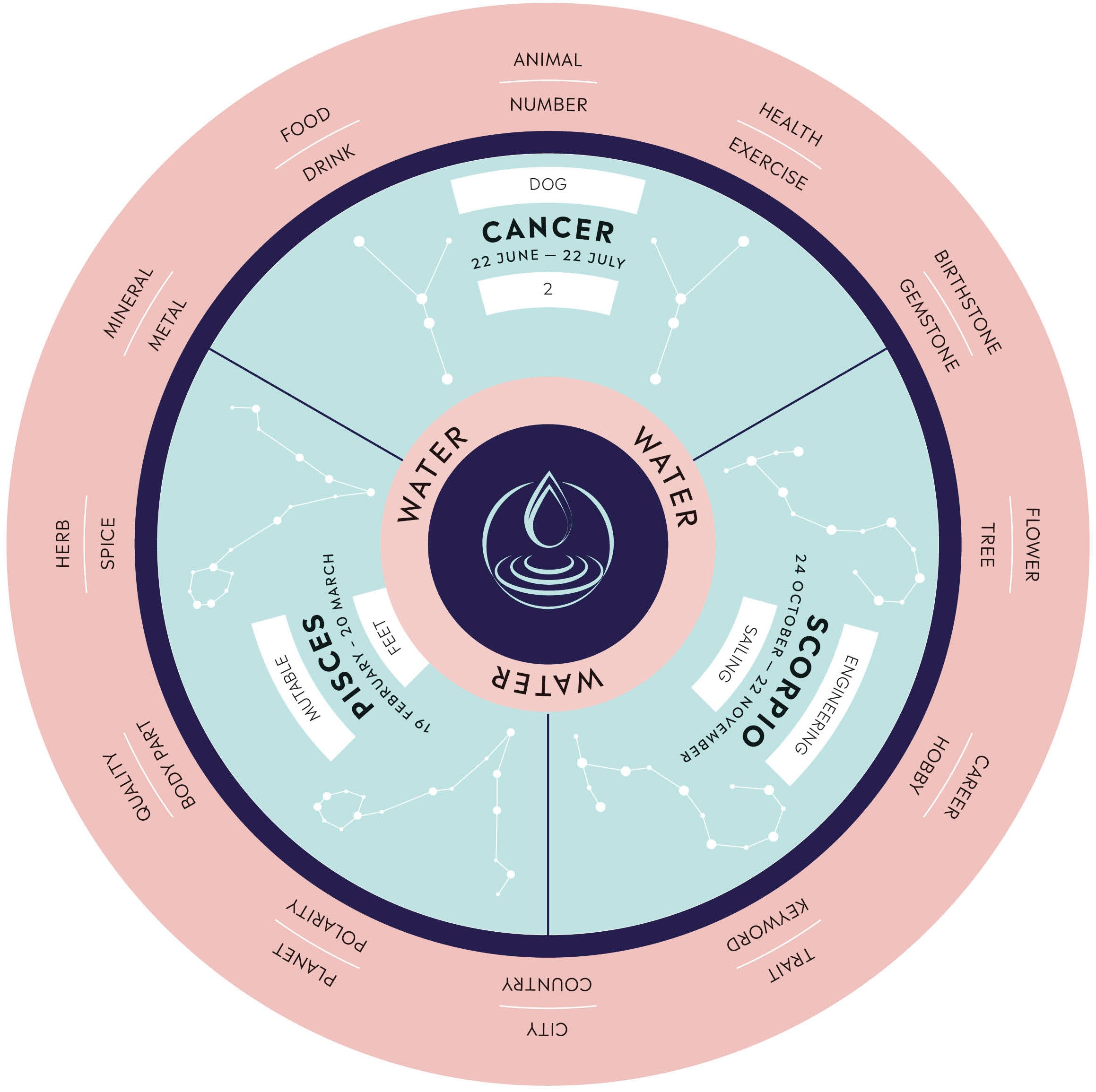 Parkers' Astrology-spread image