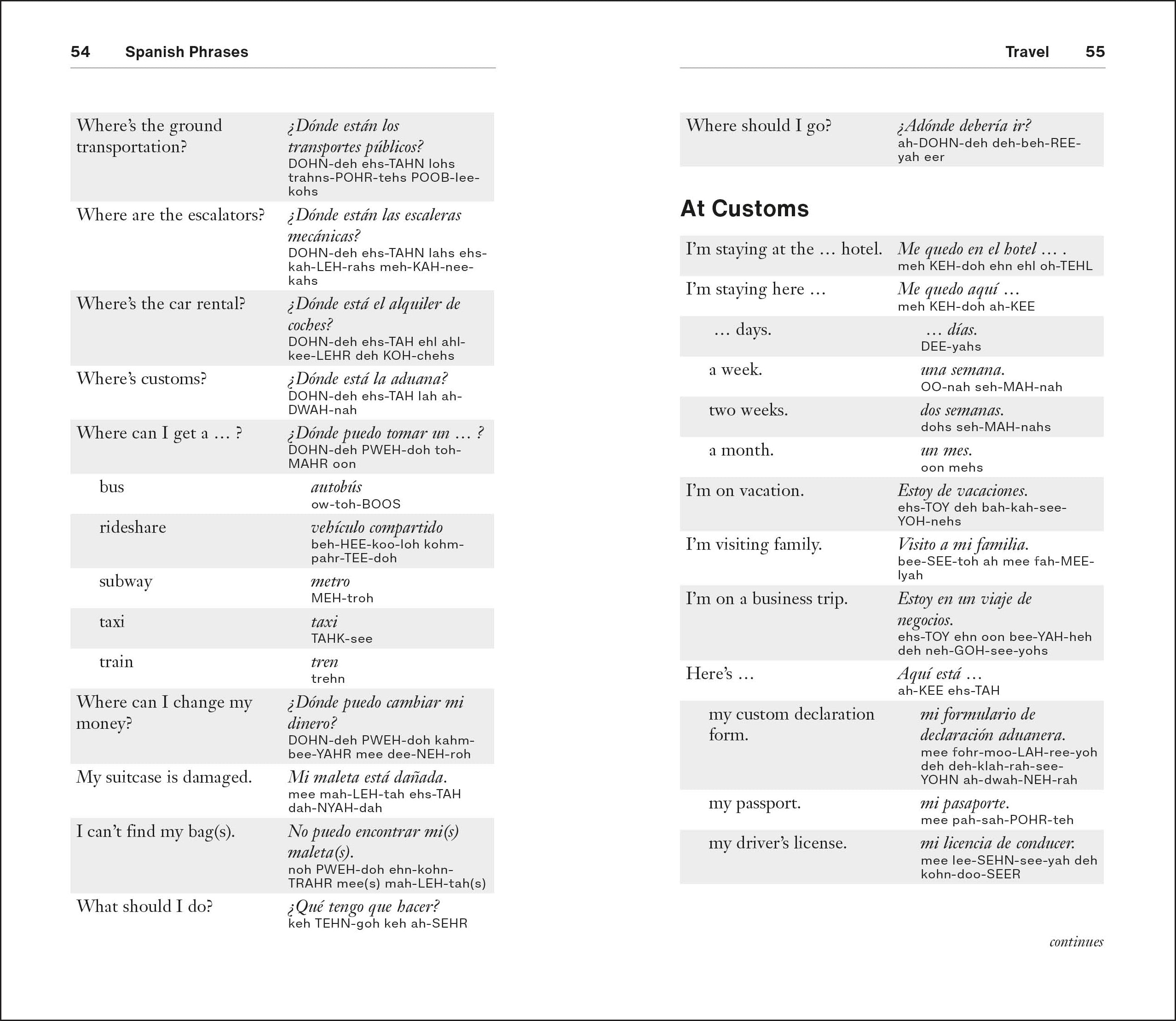 Spanish Phrases for Beginners