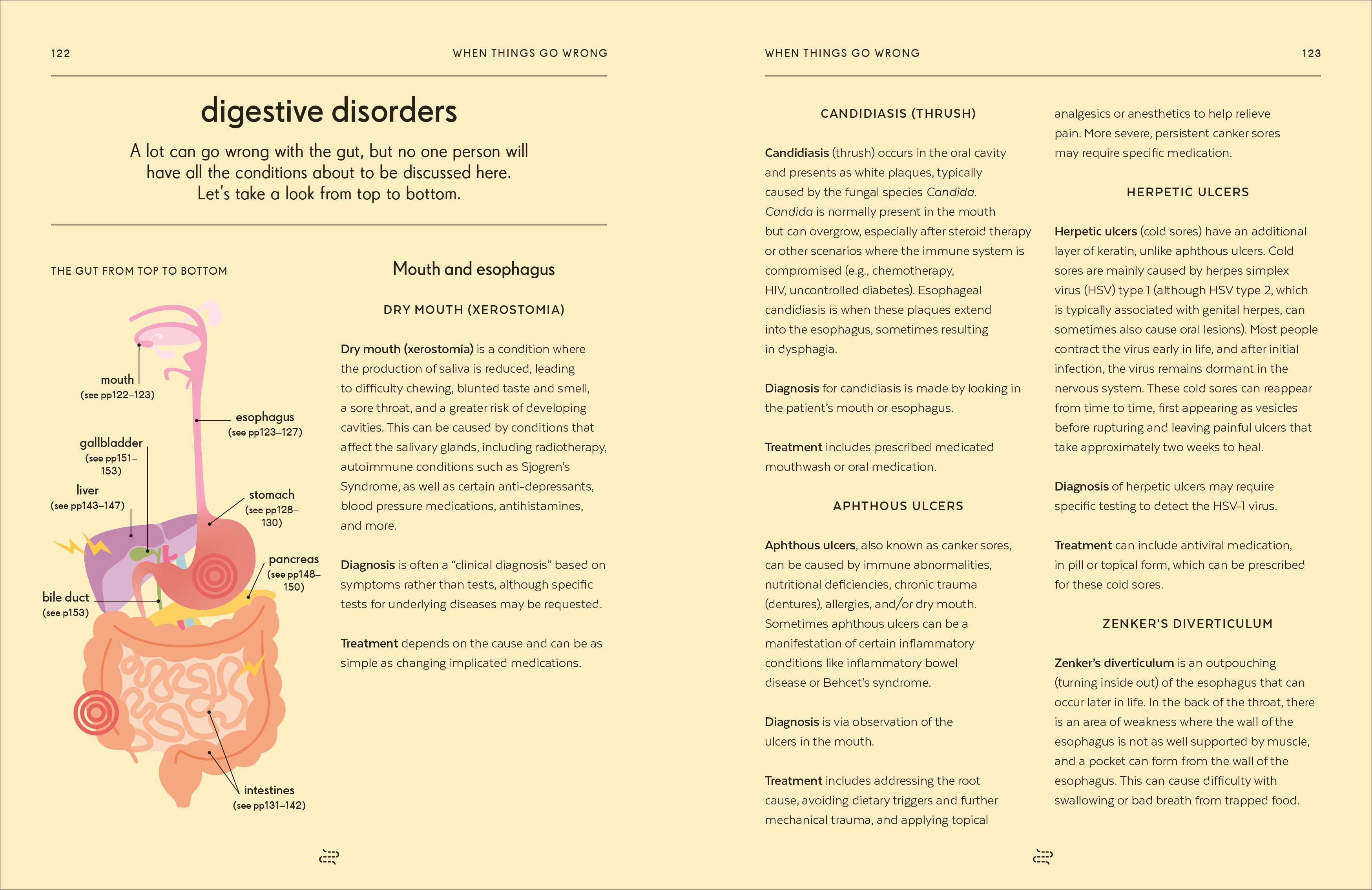 Gut-Spread, Image, (PRHC, Design, Do, Not, Use)-7
