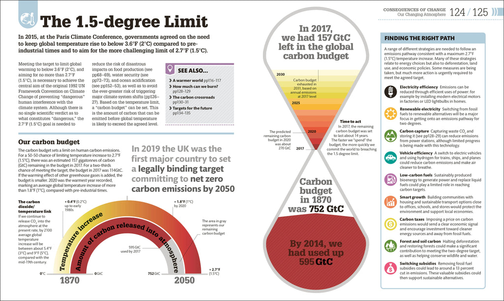 The Science of our Changing Planet