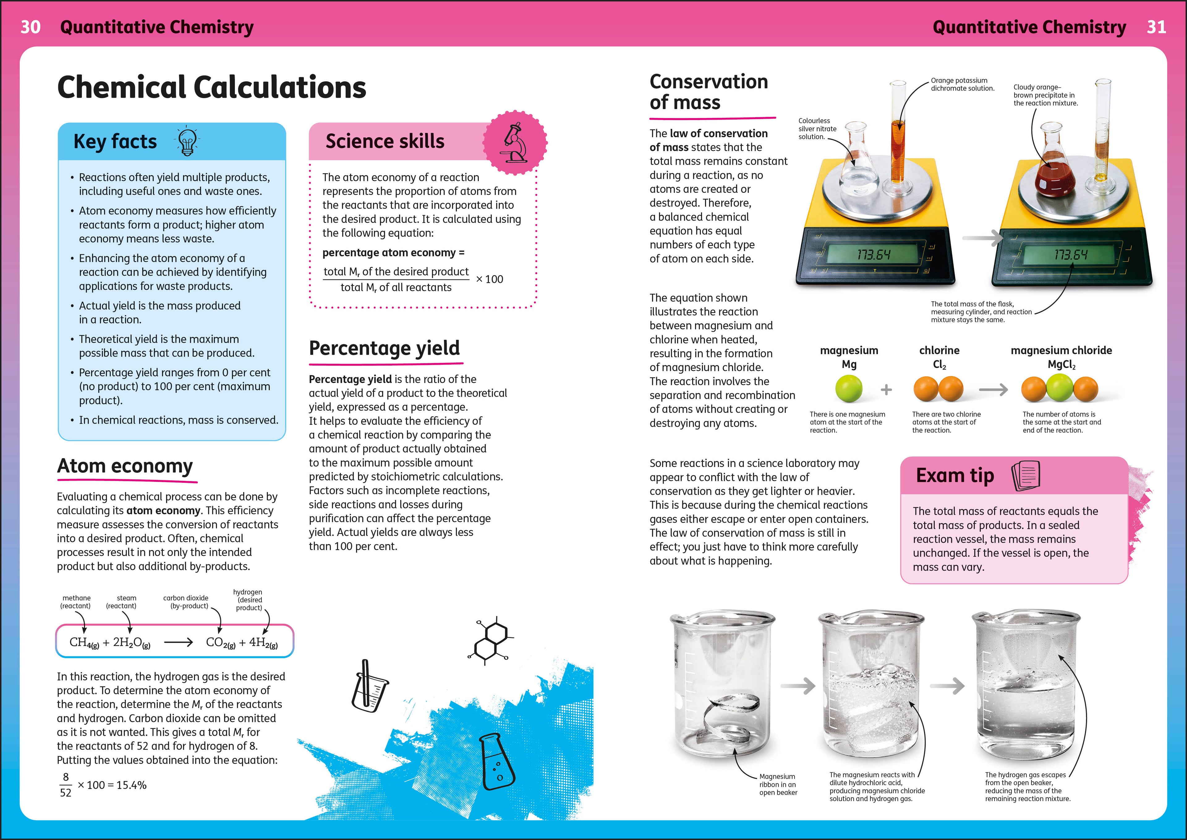 Rapping Up Chemistry
