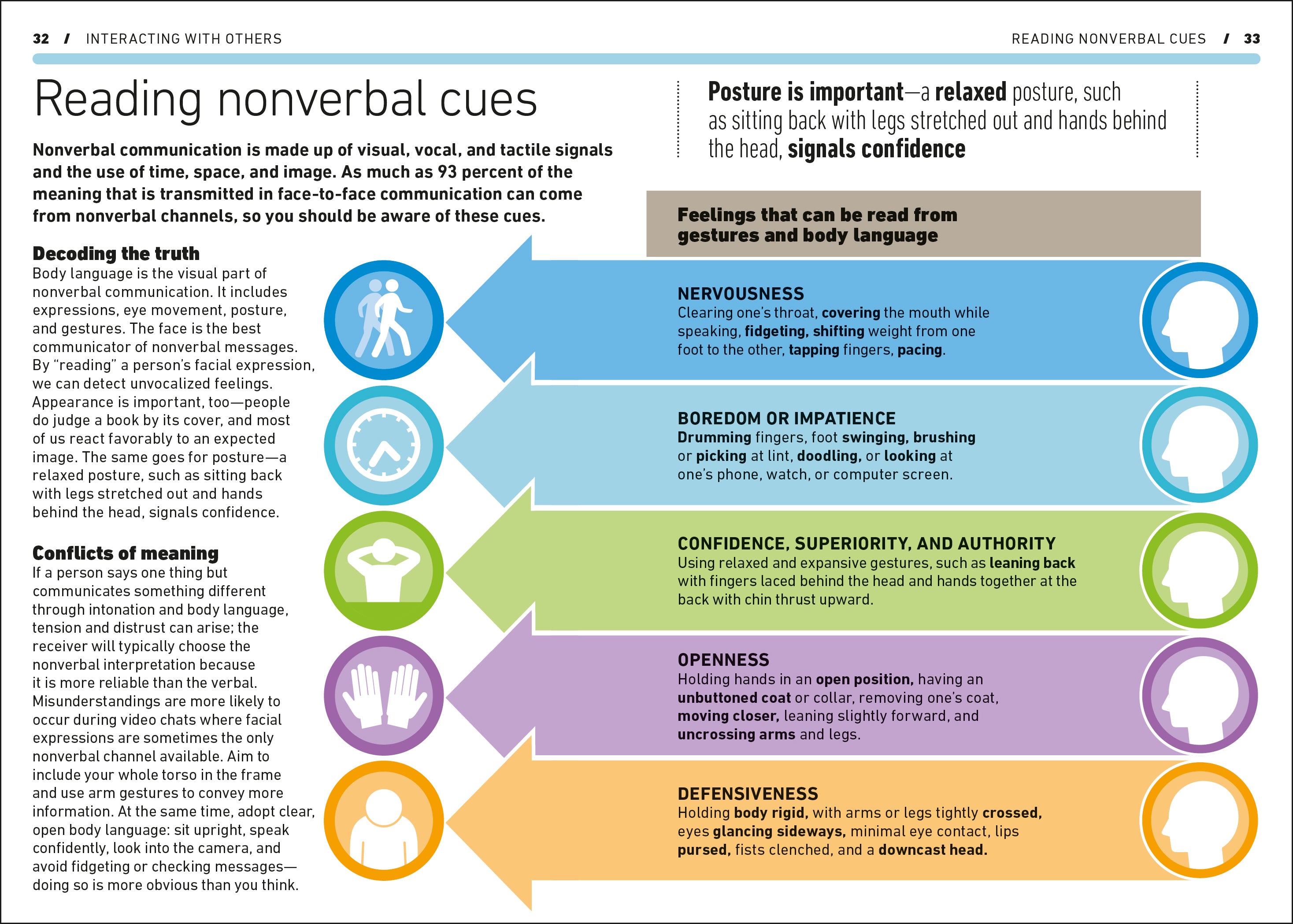 Managing People-Spread, Image, (PRHC, Design, Do, Not, Use)-2