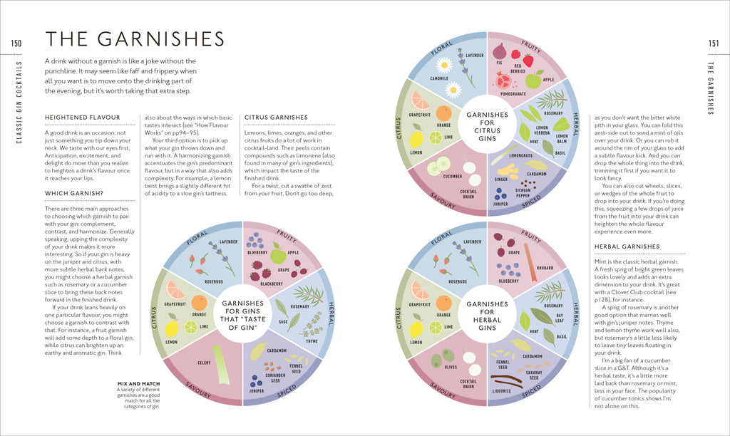 Gin A Tasting Course-Spread, Image, (PRHC, Design, Do, Not, Use)-5