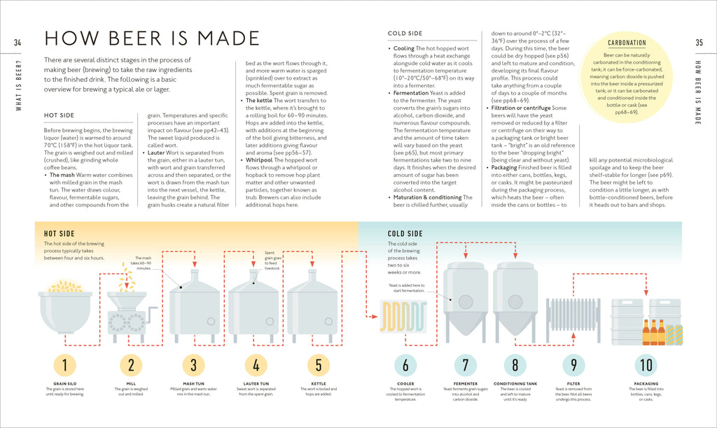 Beer A Tasting Course-spread image