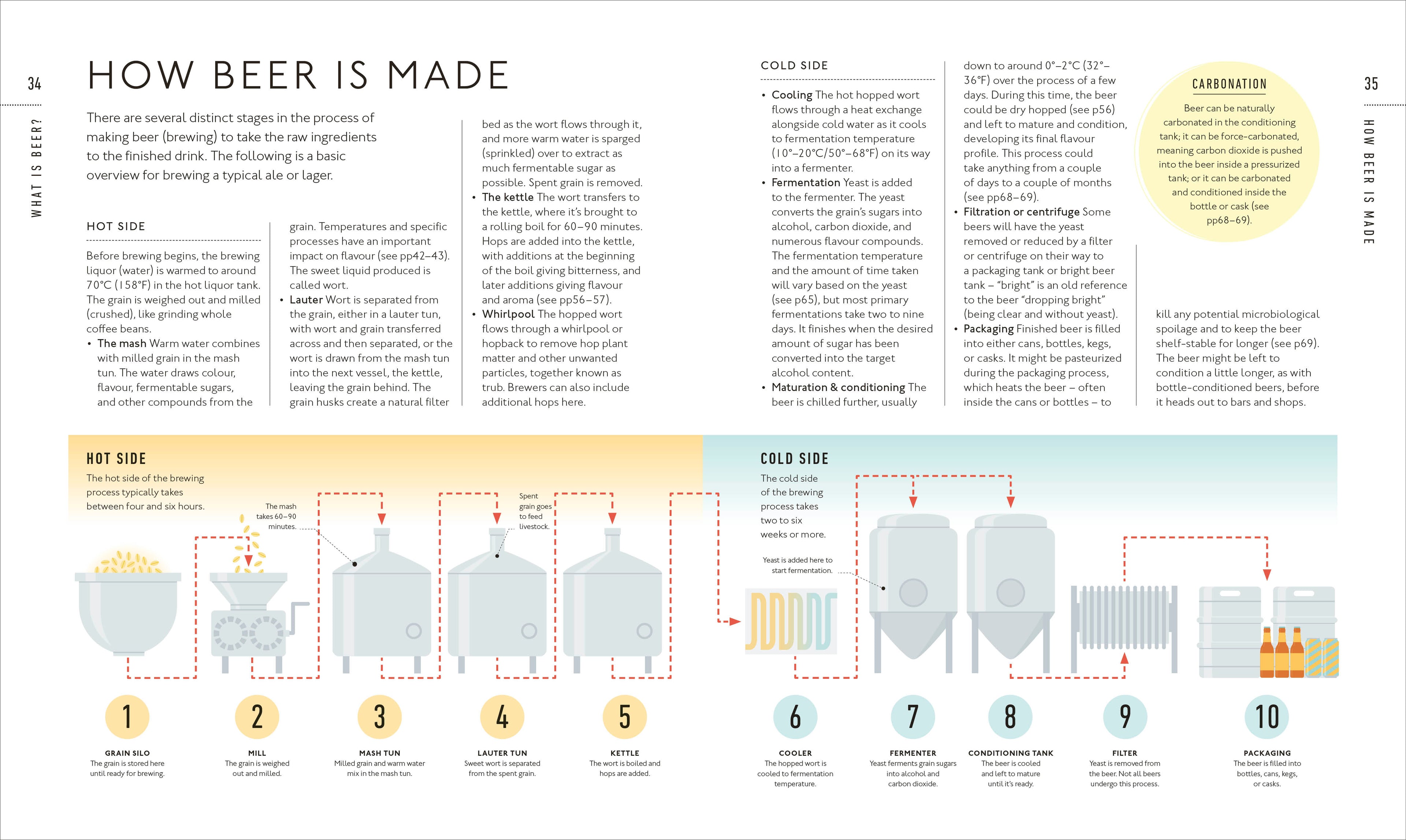 Beer A Tasting Course-spread image