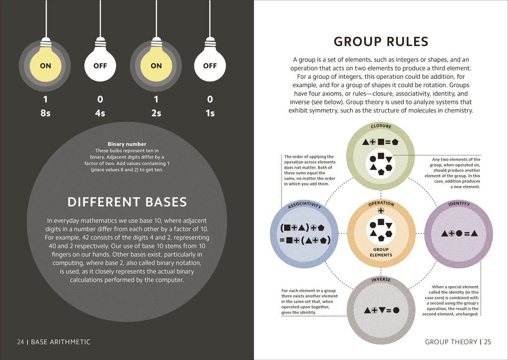 Simply Math-Spread, Image, (PRHC, Design, Do, Not, Use)-1