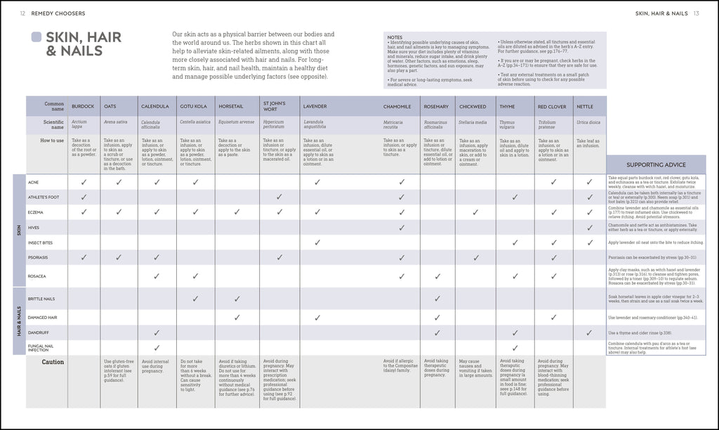 Neal's Yard Remedies Healing Herbs
