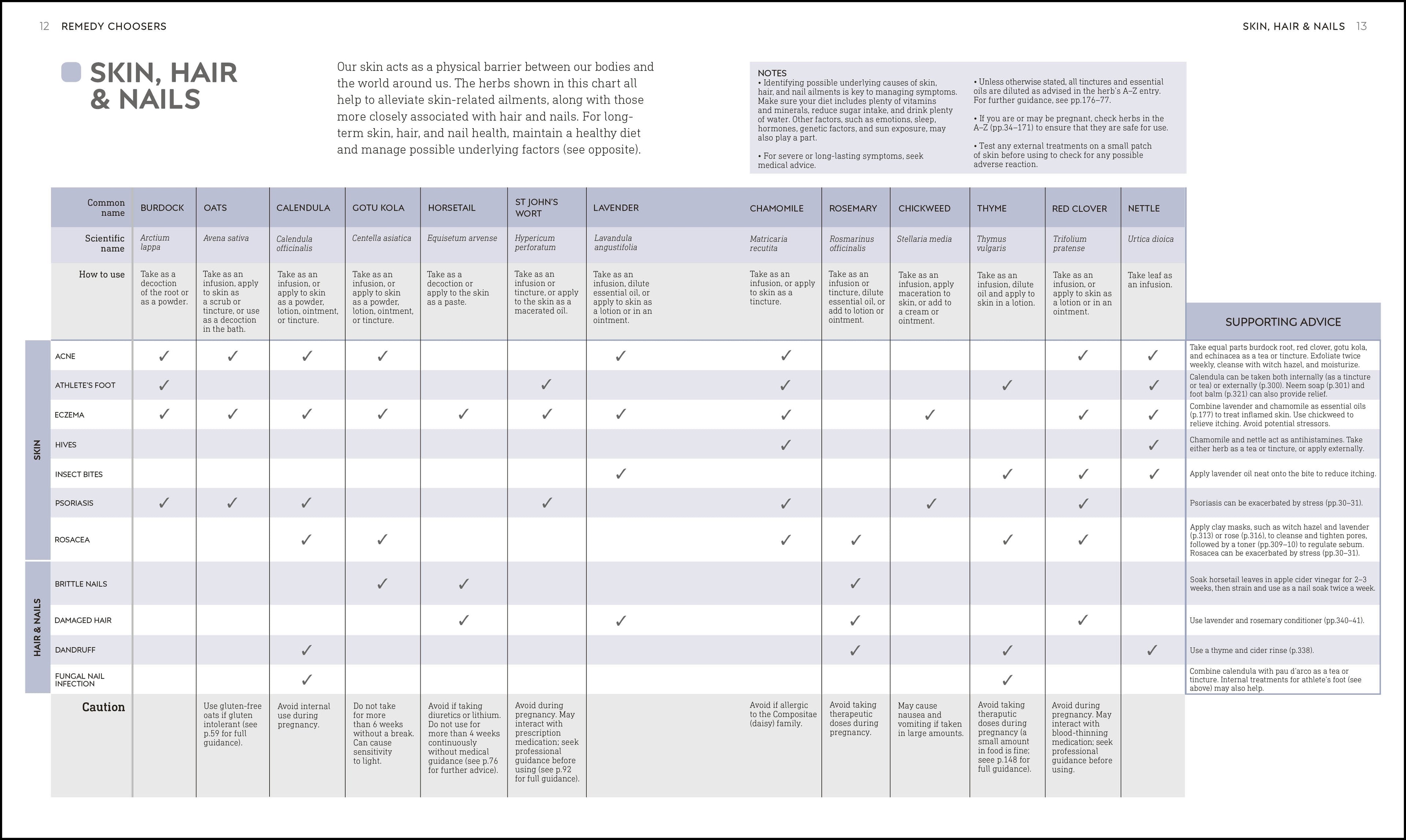 Neal's Yard Remedies Healing Herbs