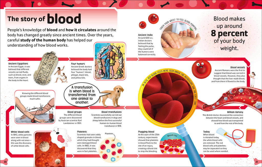 The Body Book-Spread, Image, (PRHC, Design, Do, Not, Use)-2