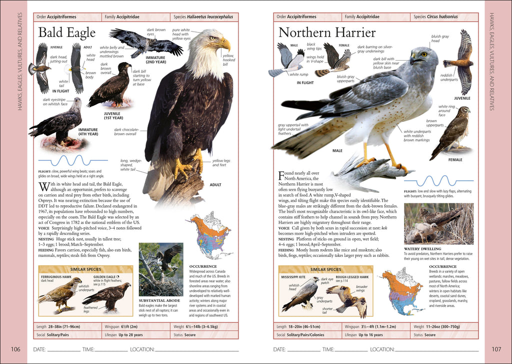 Birds of Eastern Canada 2nd Edition